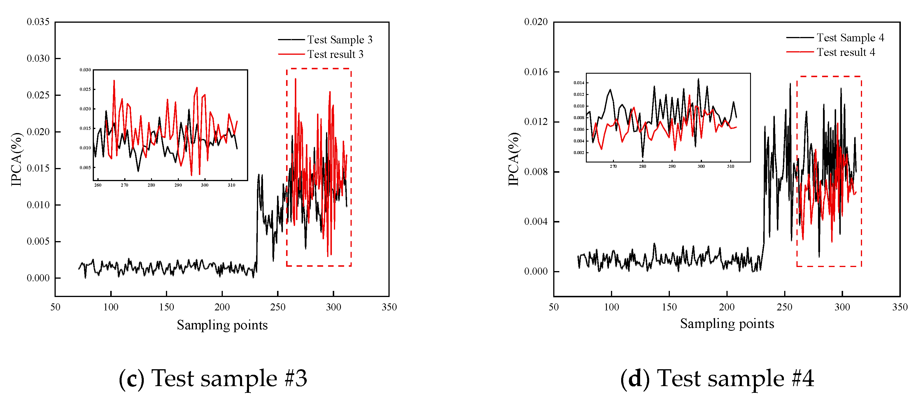 Lubricants 12 00289 g008b