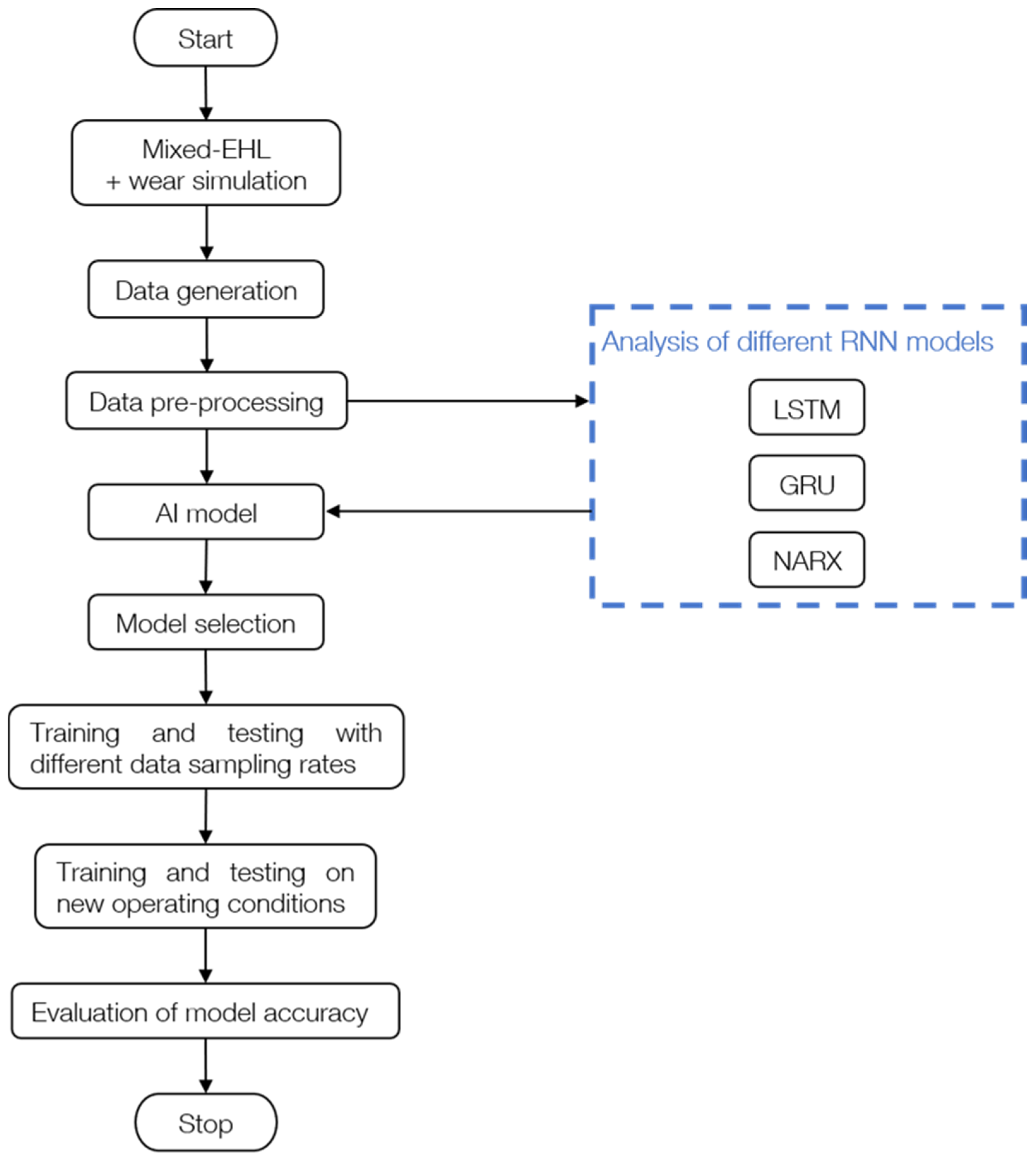 Lubricants 12 00290 g001