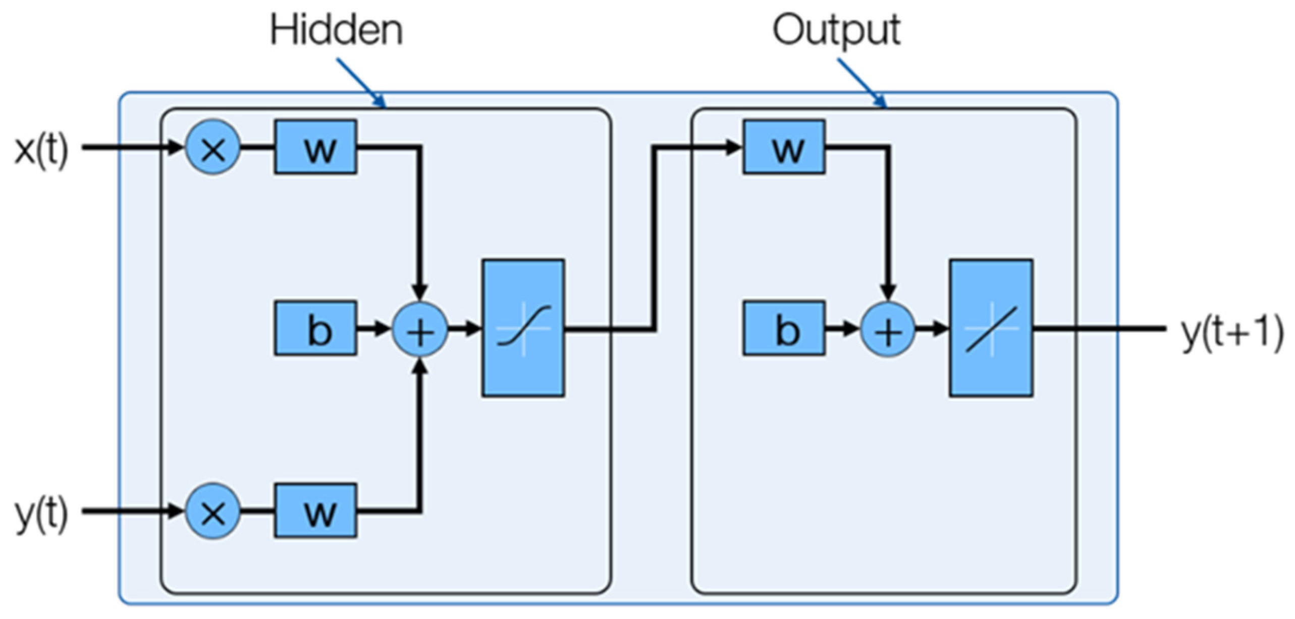 Lubricants 12 00290 g005