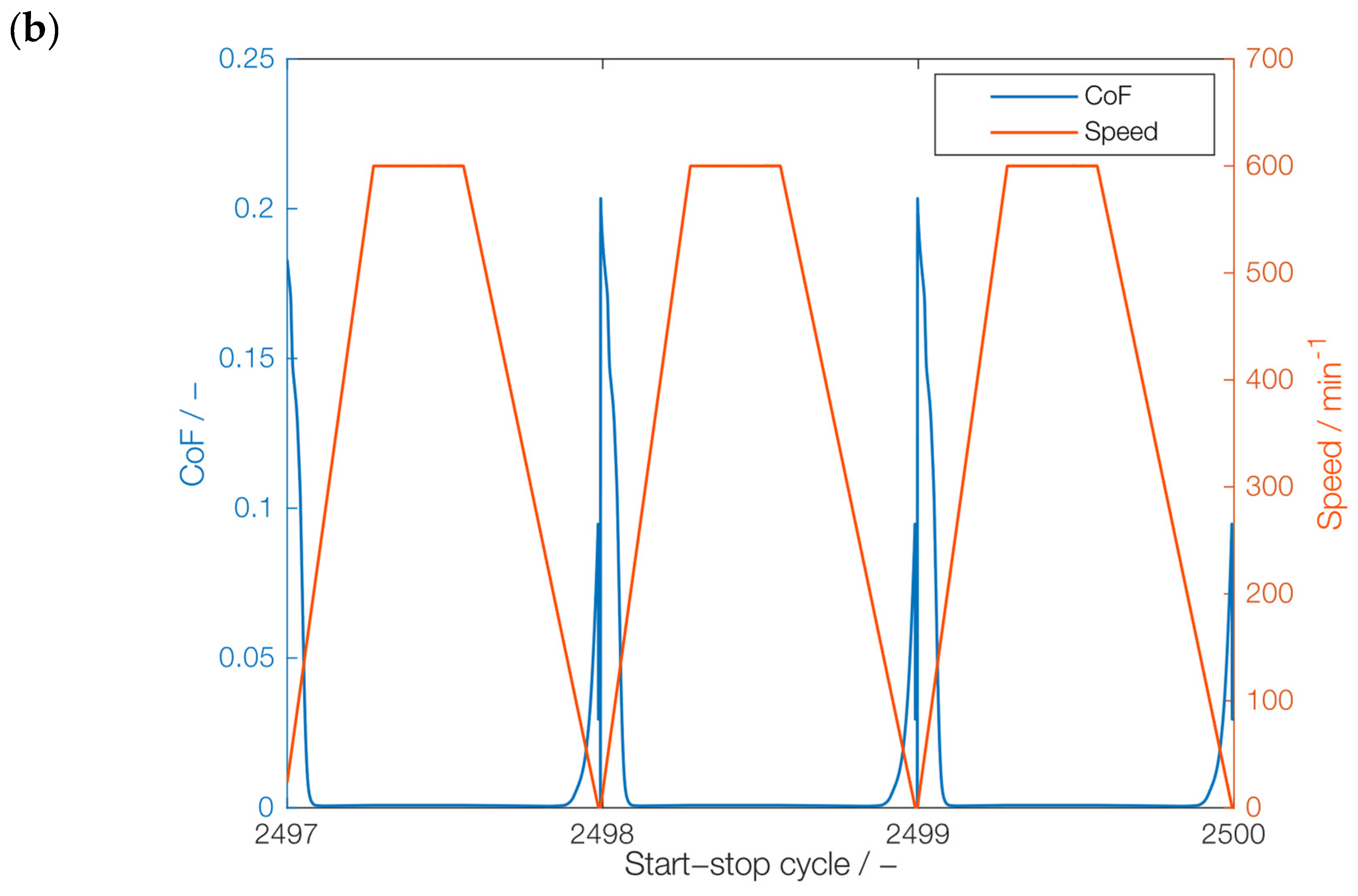 Lubricants 12 00290 g006b