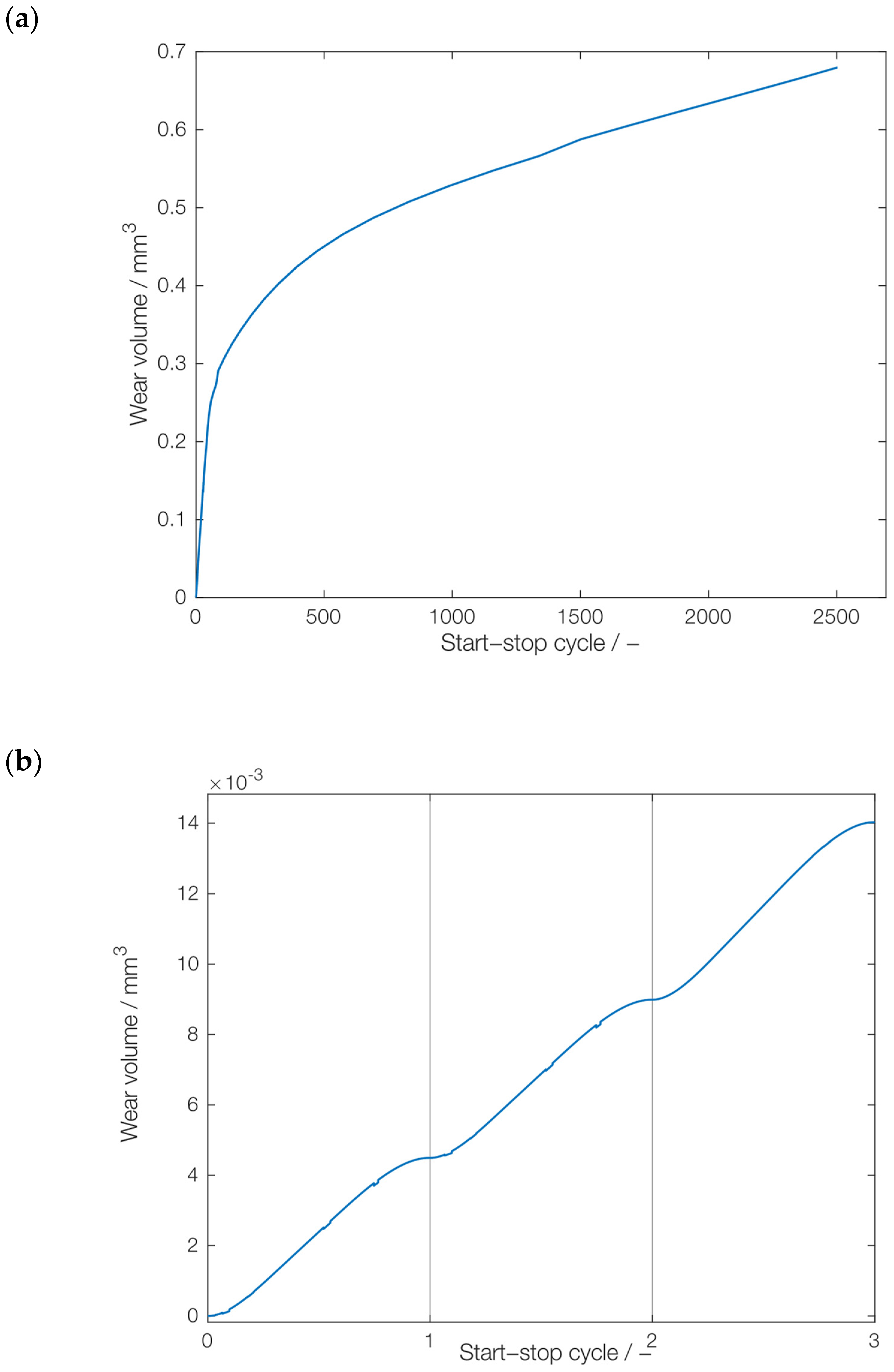 Lubricants 12 00290 g007a