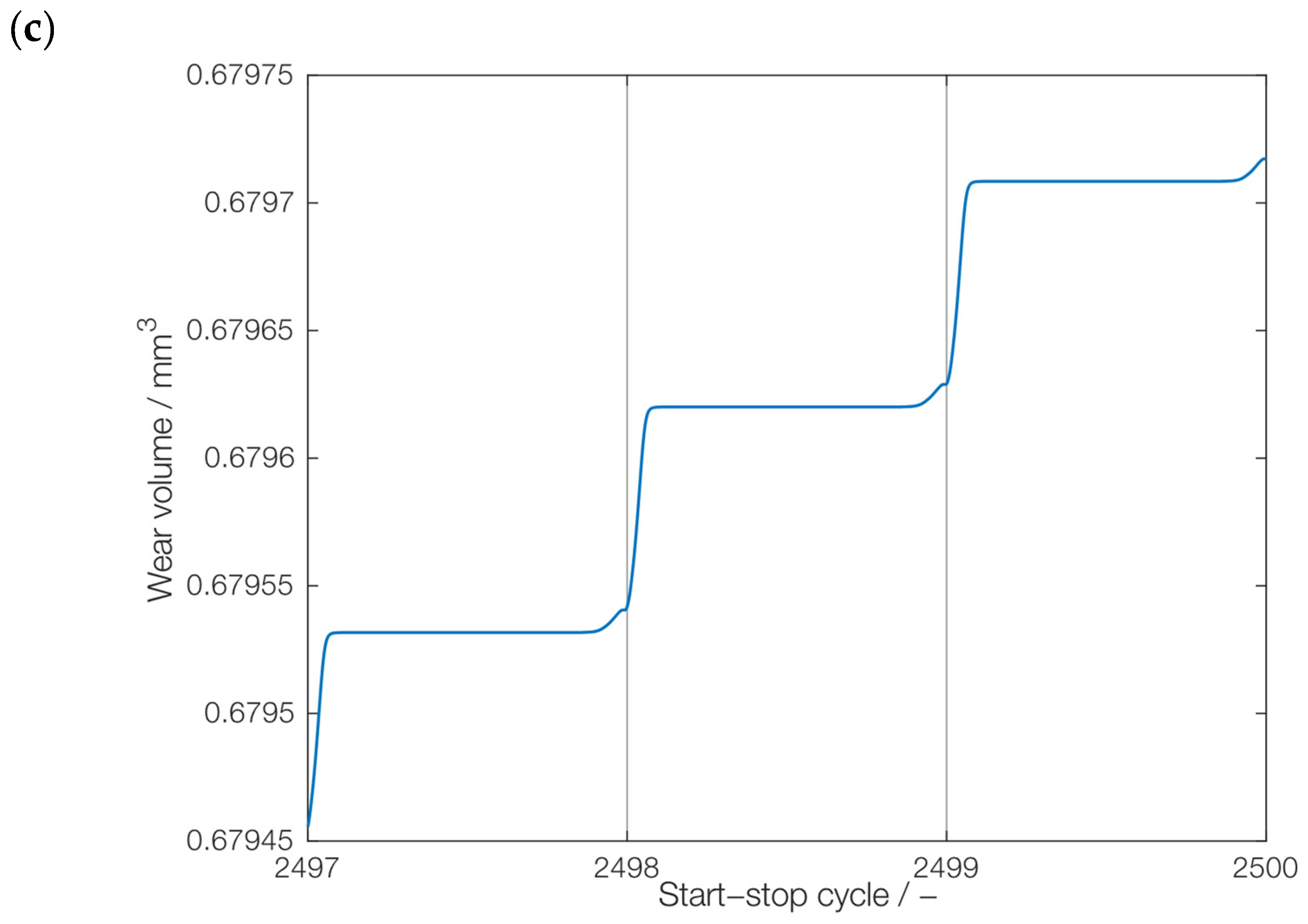 Lubricants 12 00290 g007b