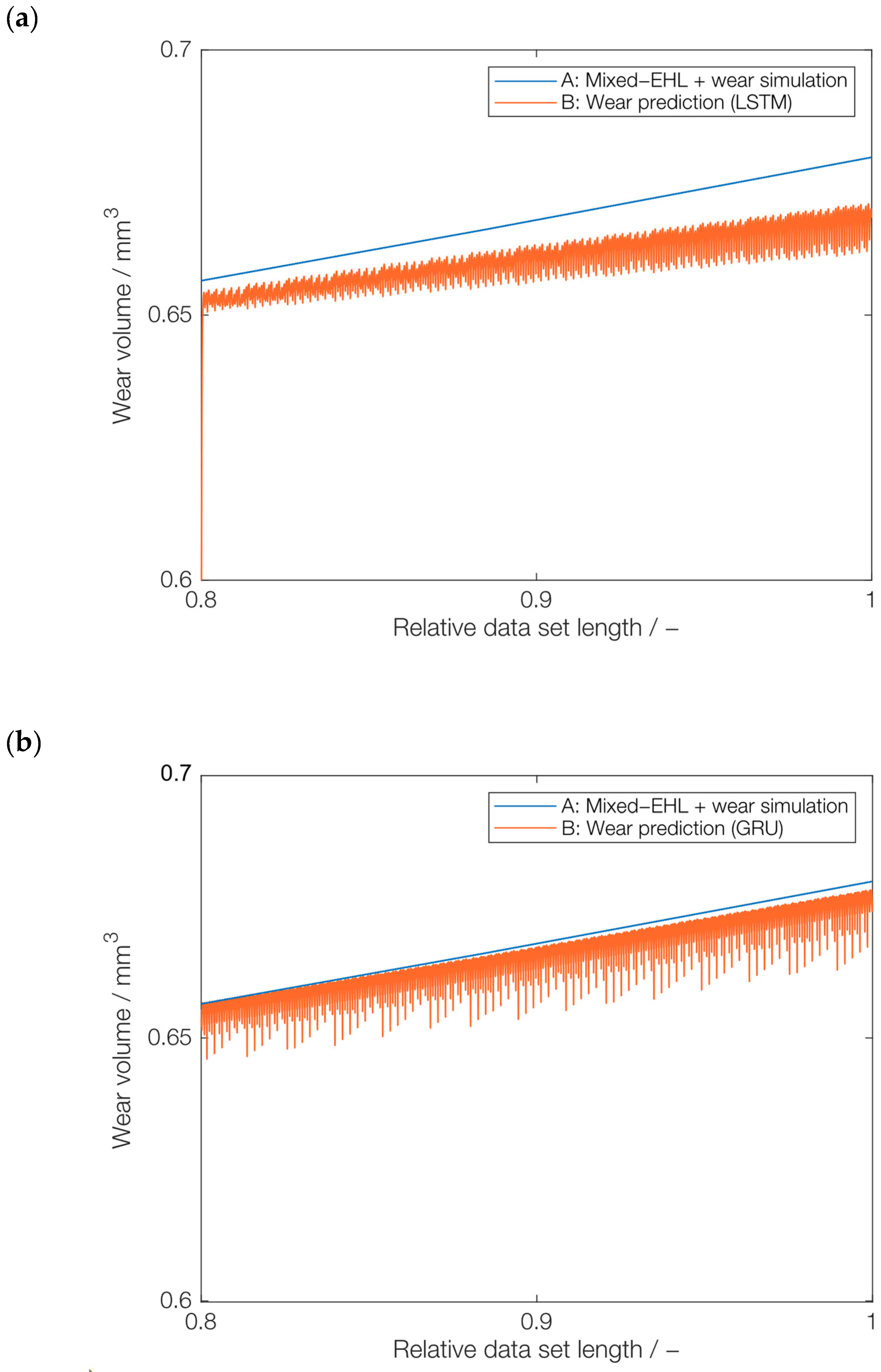 Lubricants 12 00290 g009a