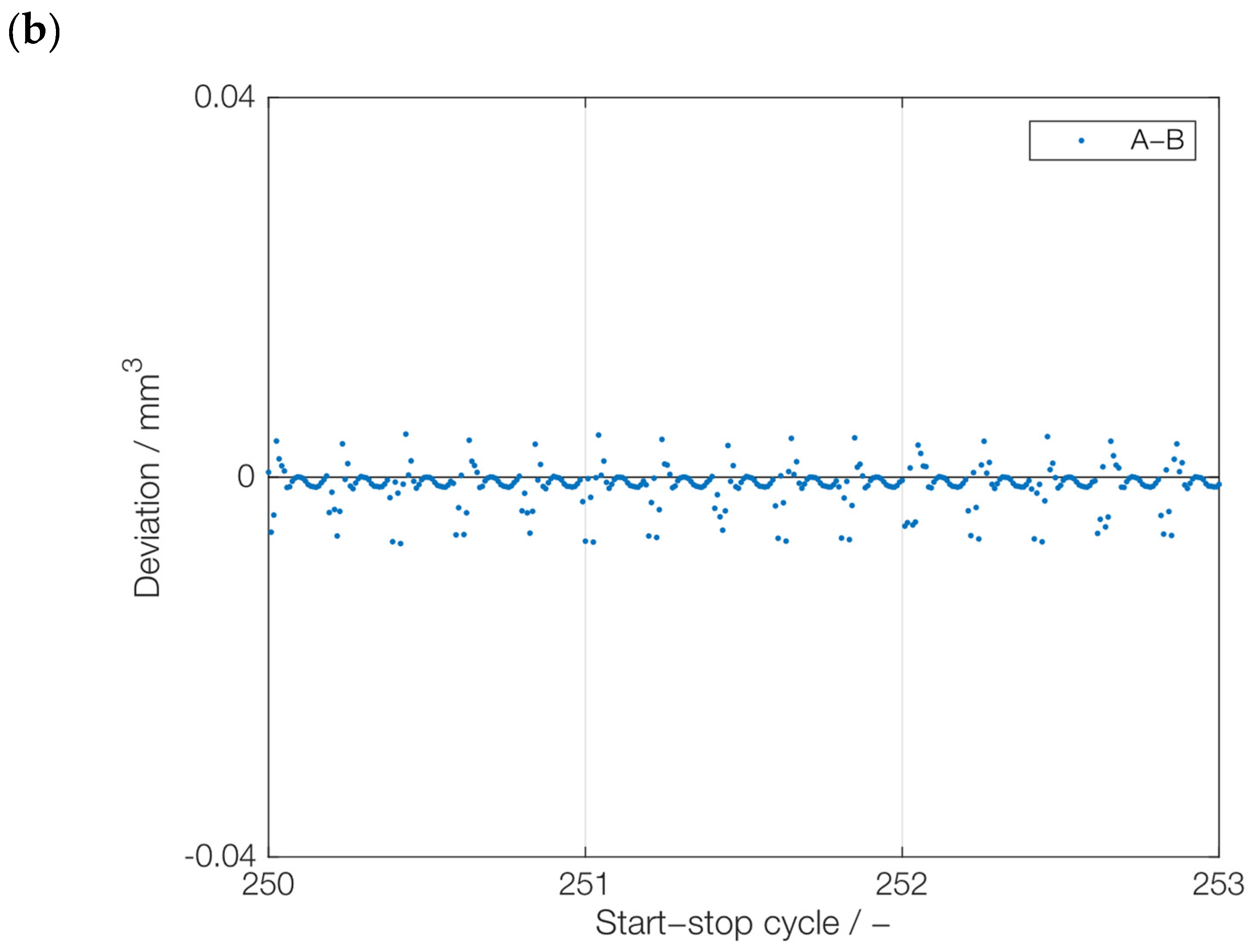 Lubricants 12 00290 g010b