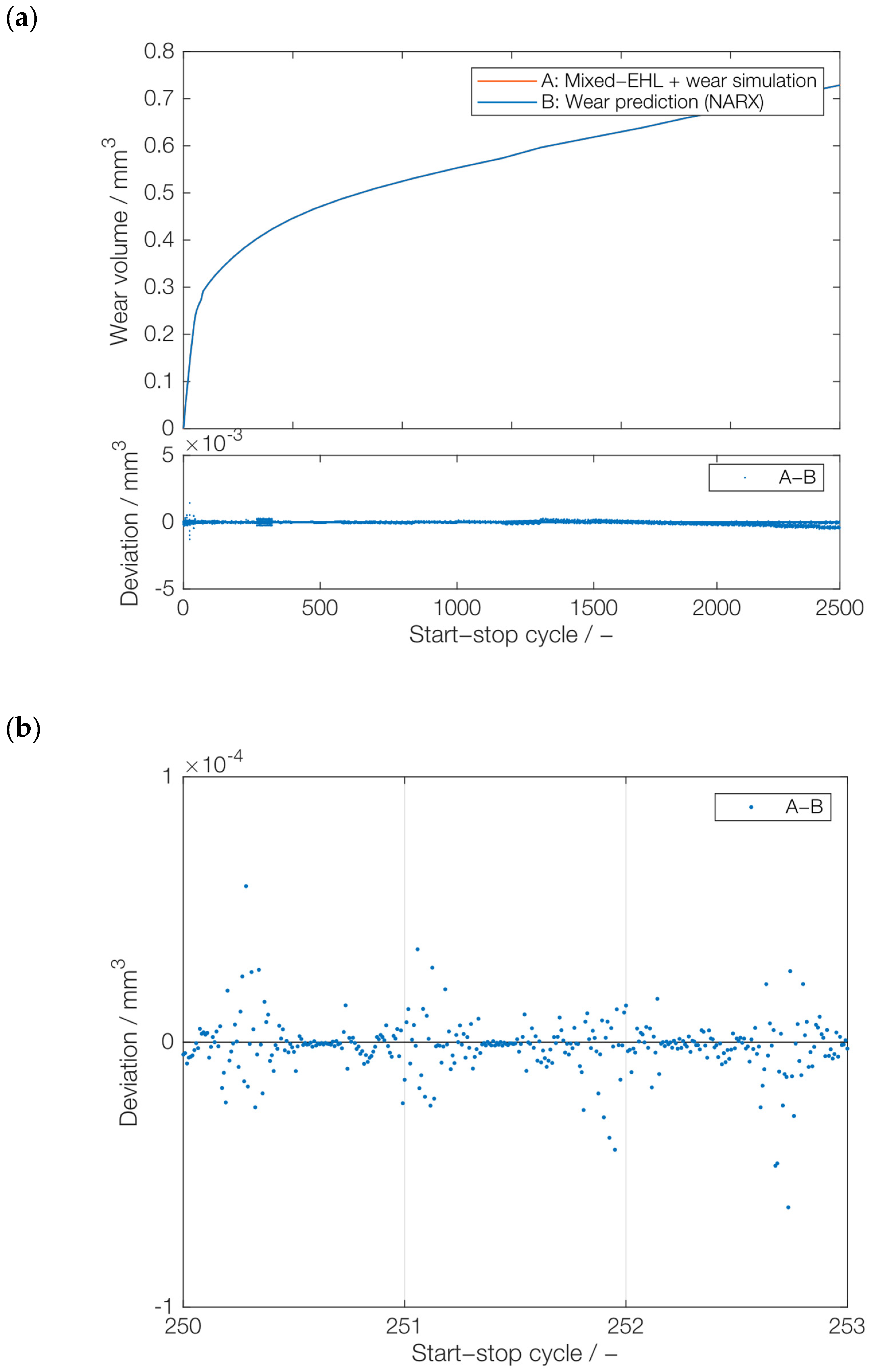Lubricants 12 00290 g011