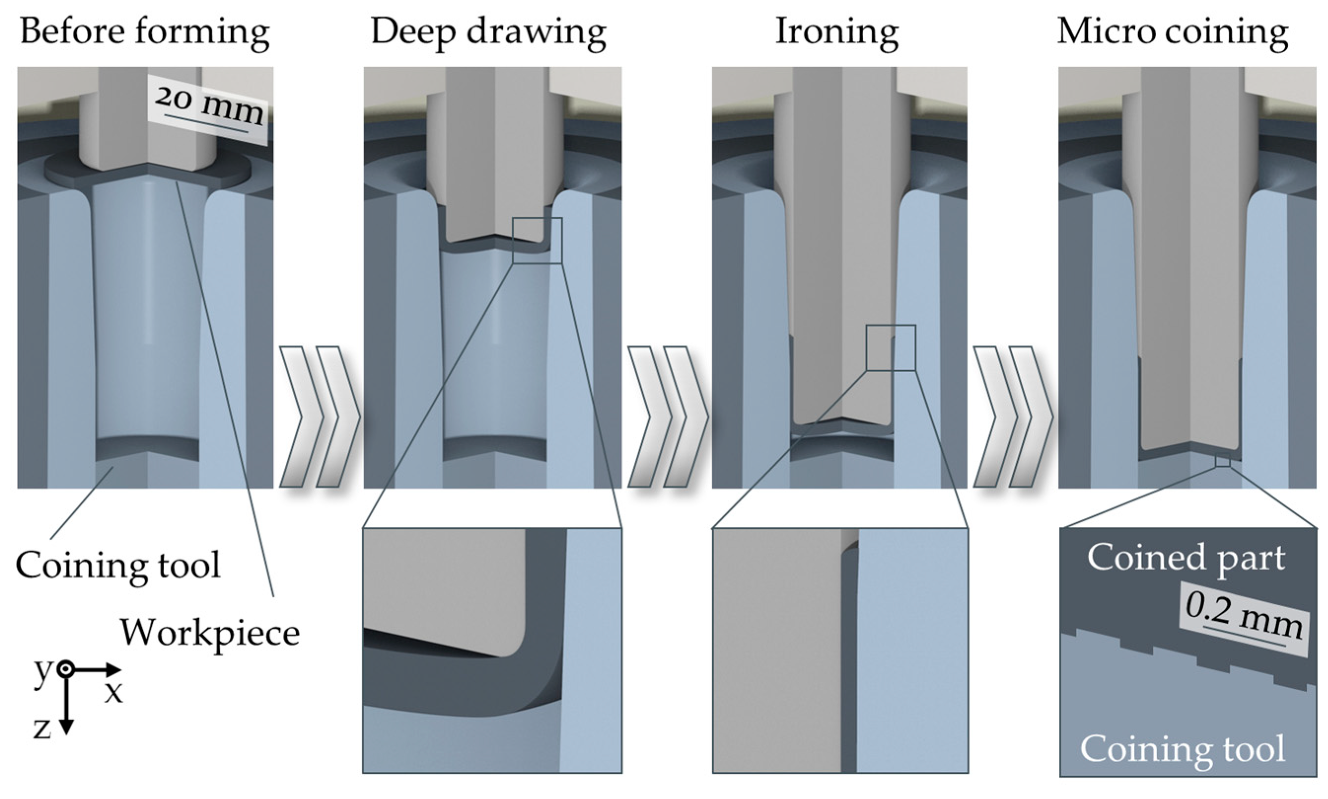 Lubricants 12 00291 g002
