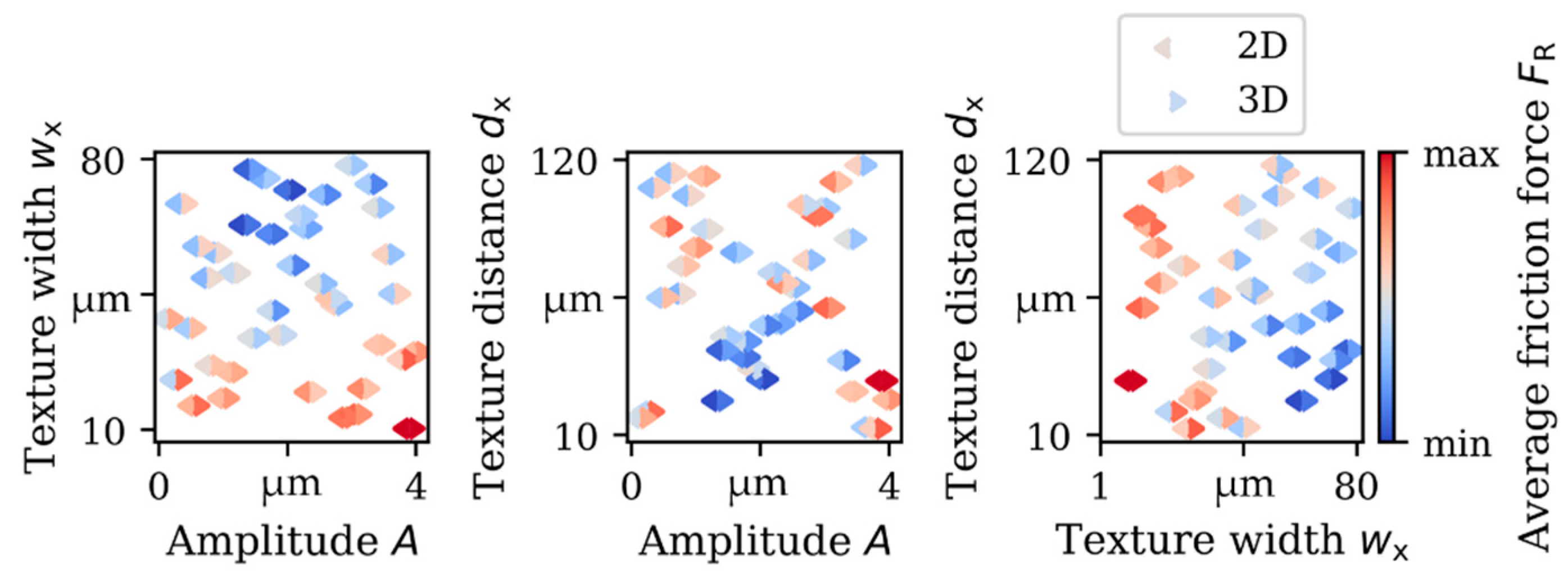 Lubricants 12 00291 g004