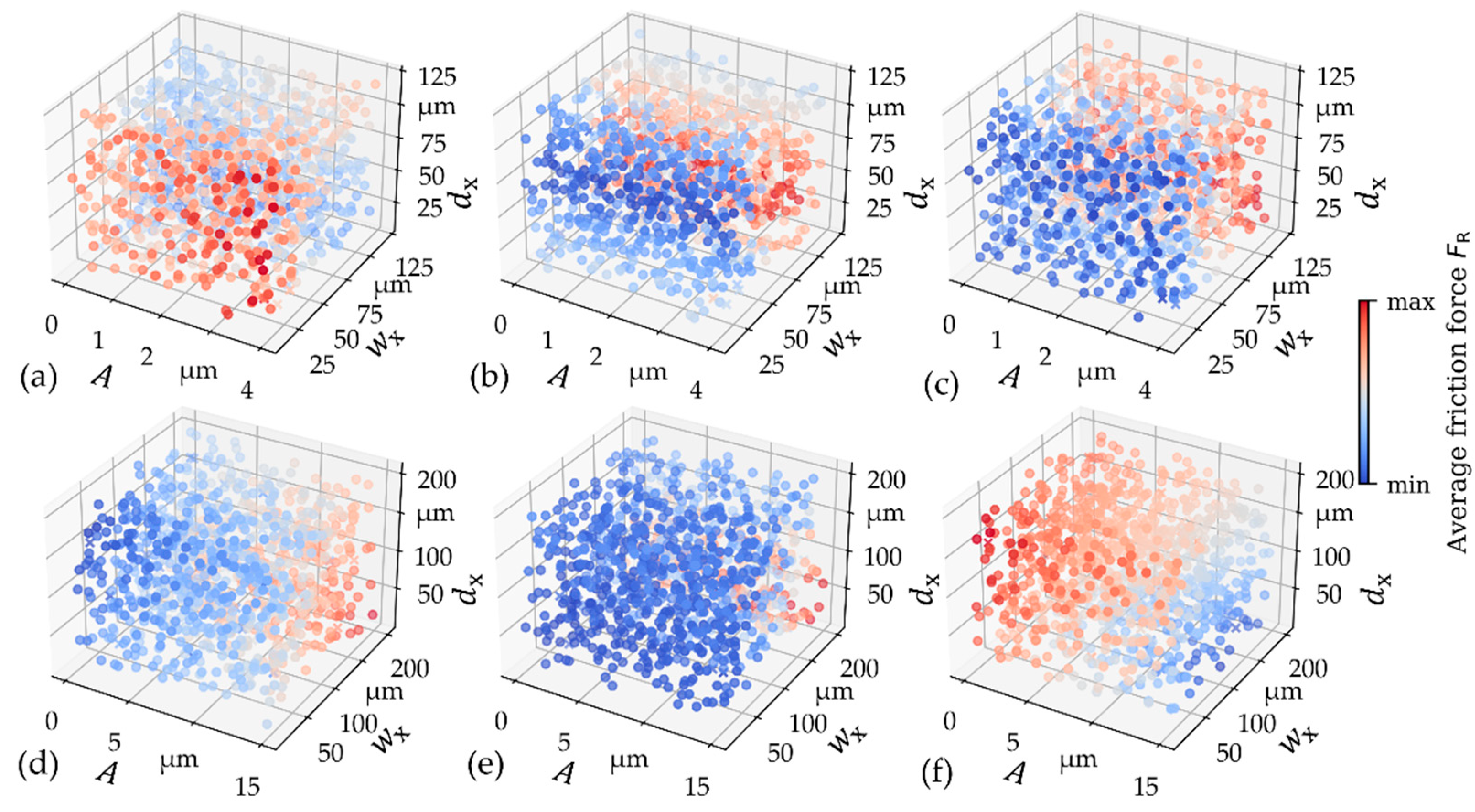 Lubricants 12 00291 g005
