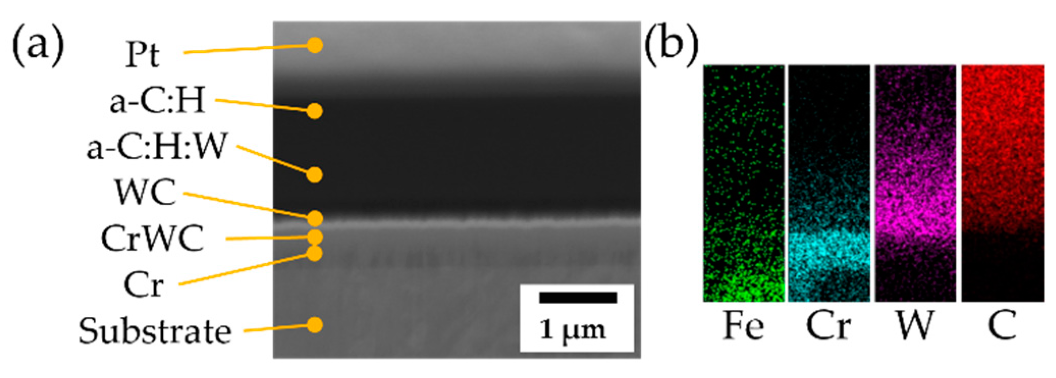 Lubricants 12 00291 g009
