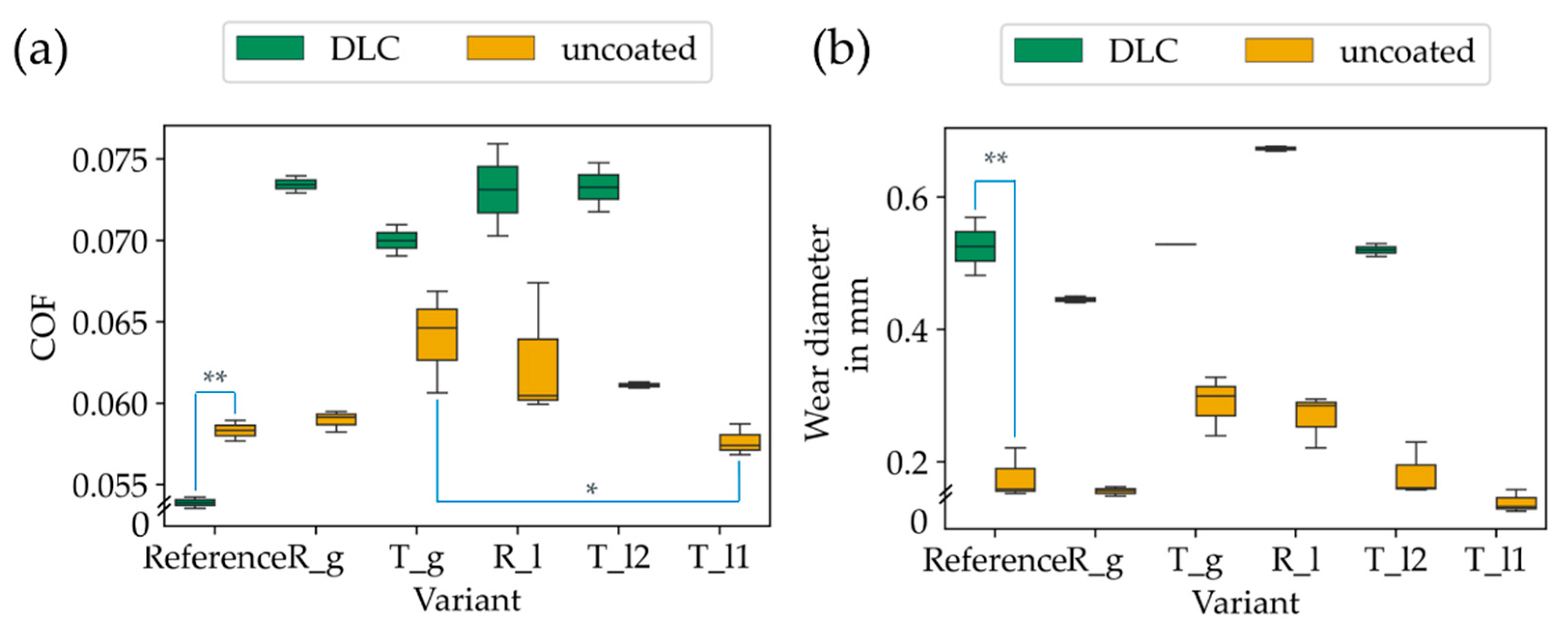 Lubricants 12 00291 g011