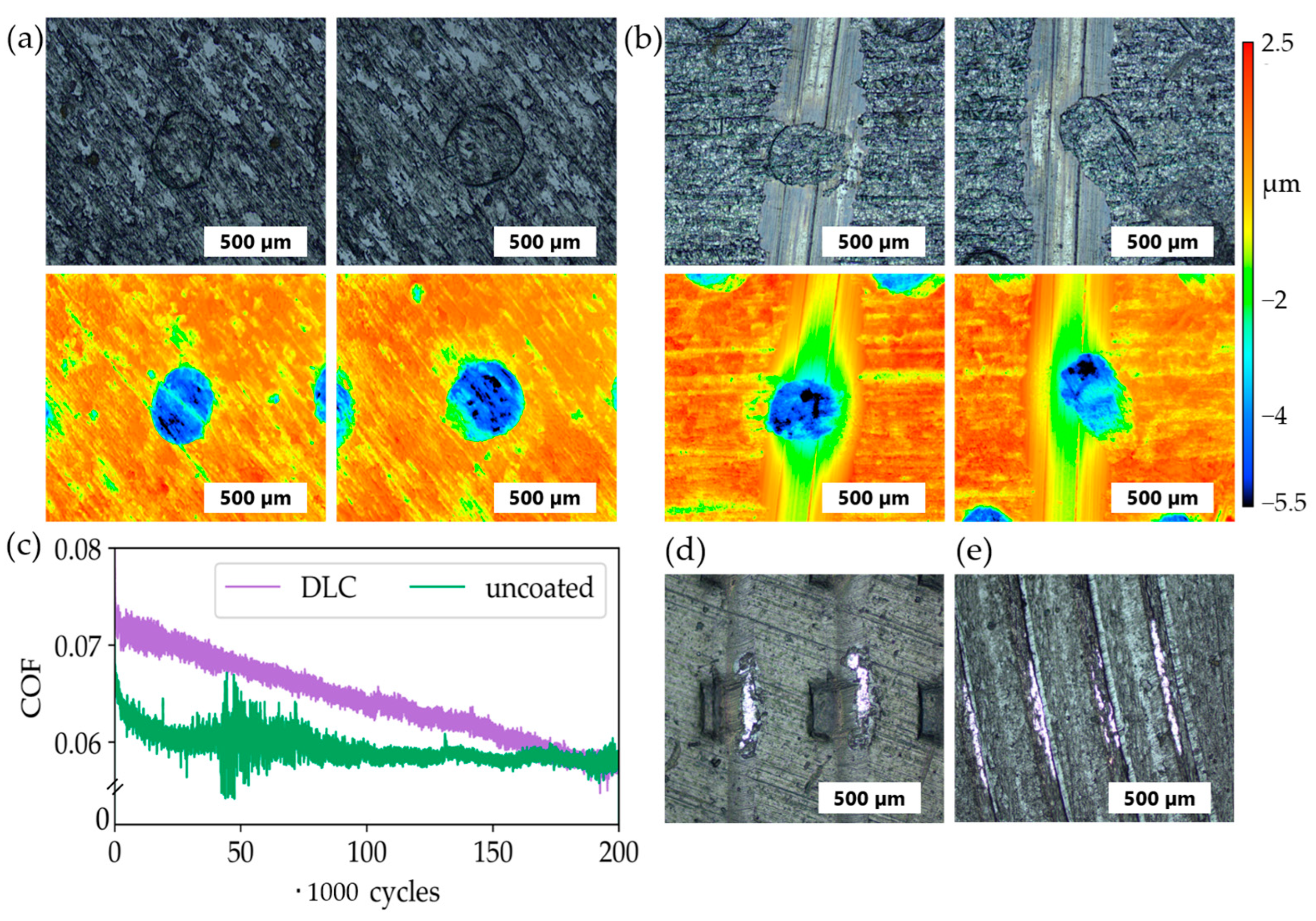 Lubricants 12 00291 g012