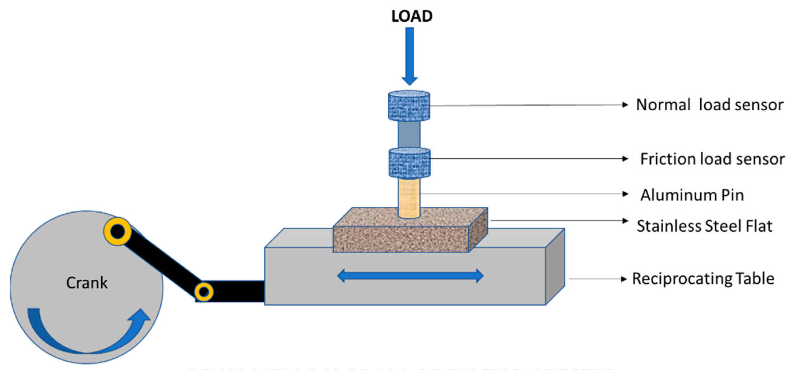 Lubricants 12 00292 g002