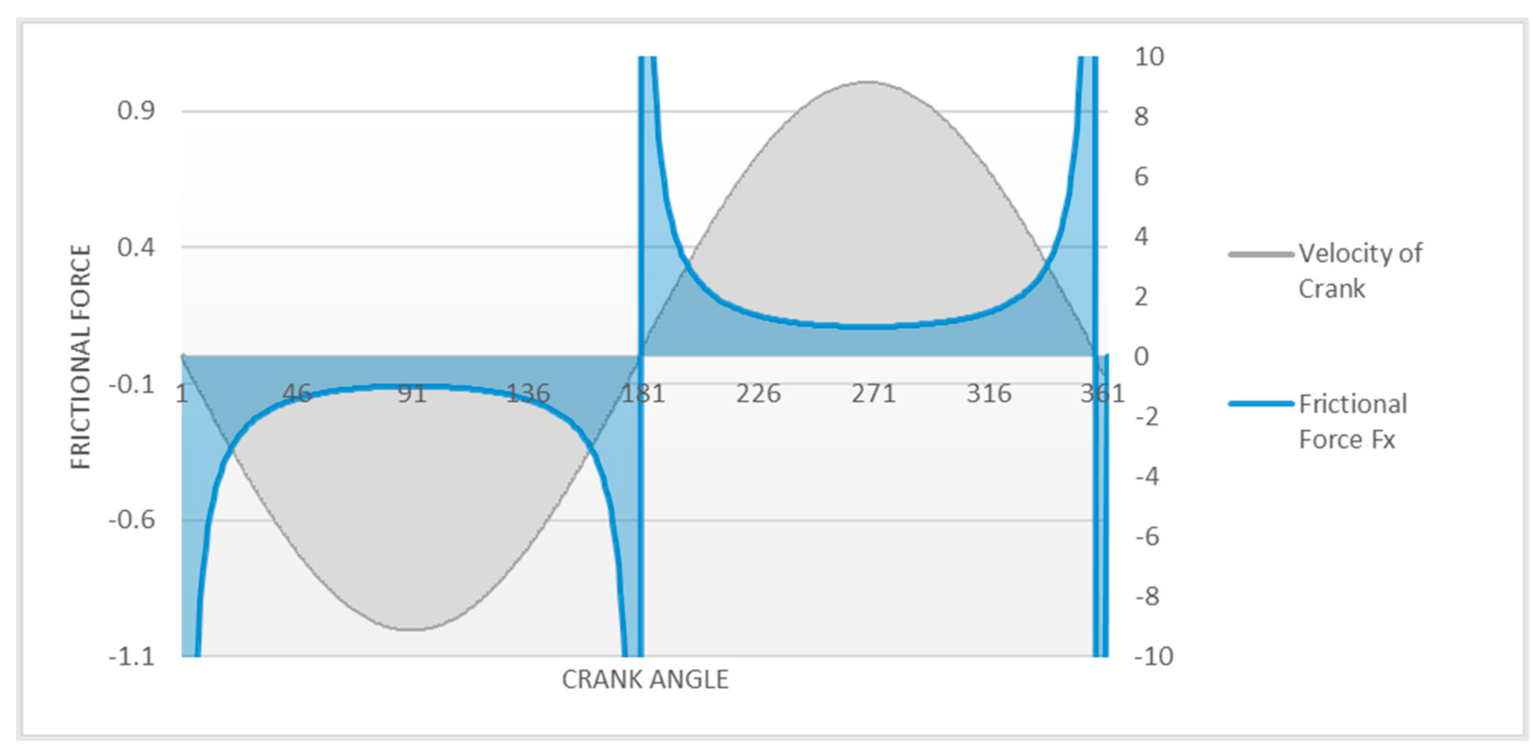 Lubricants 12 00292 g003