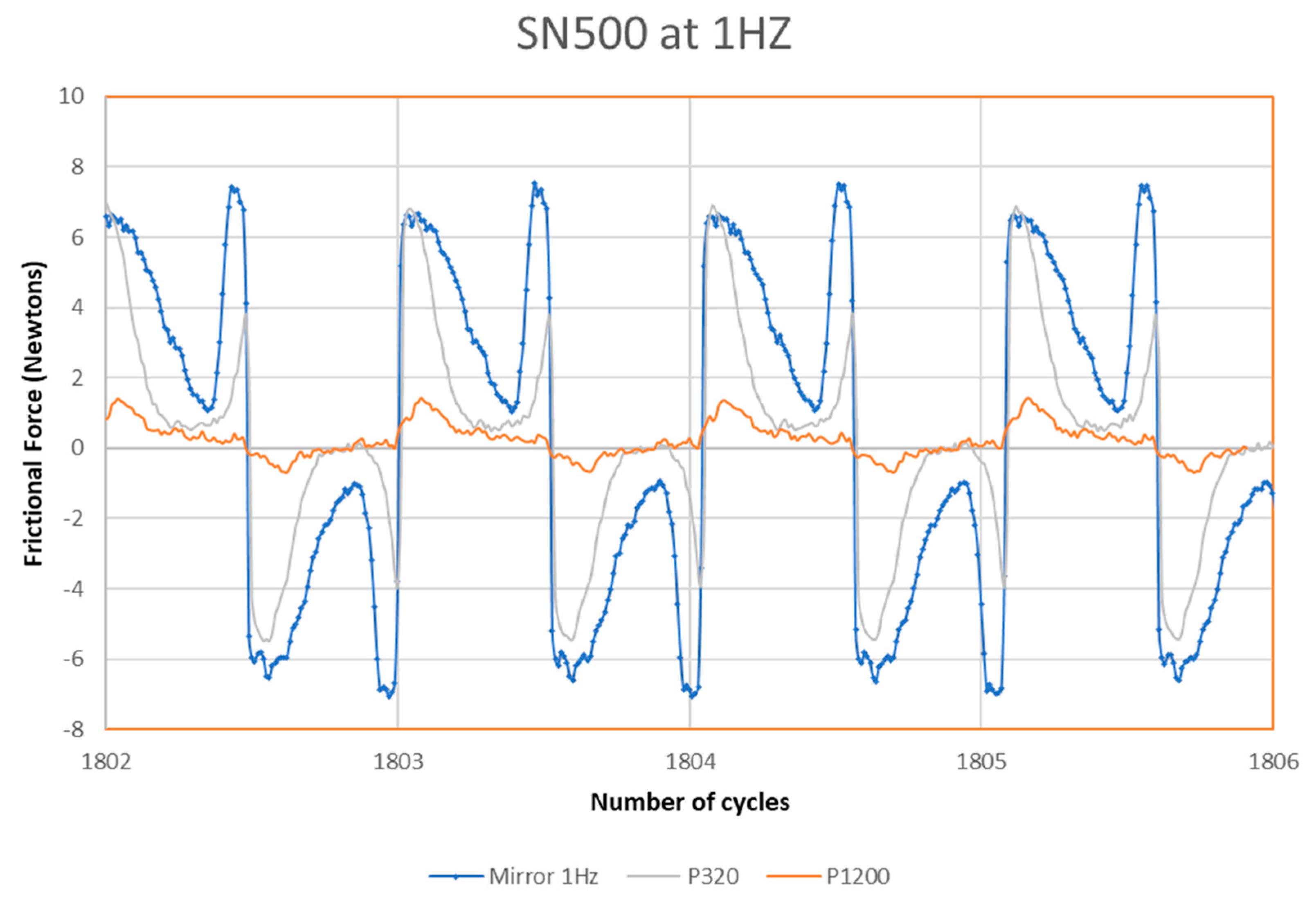 Lubricants 12 00292 g004