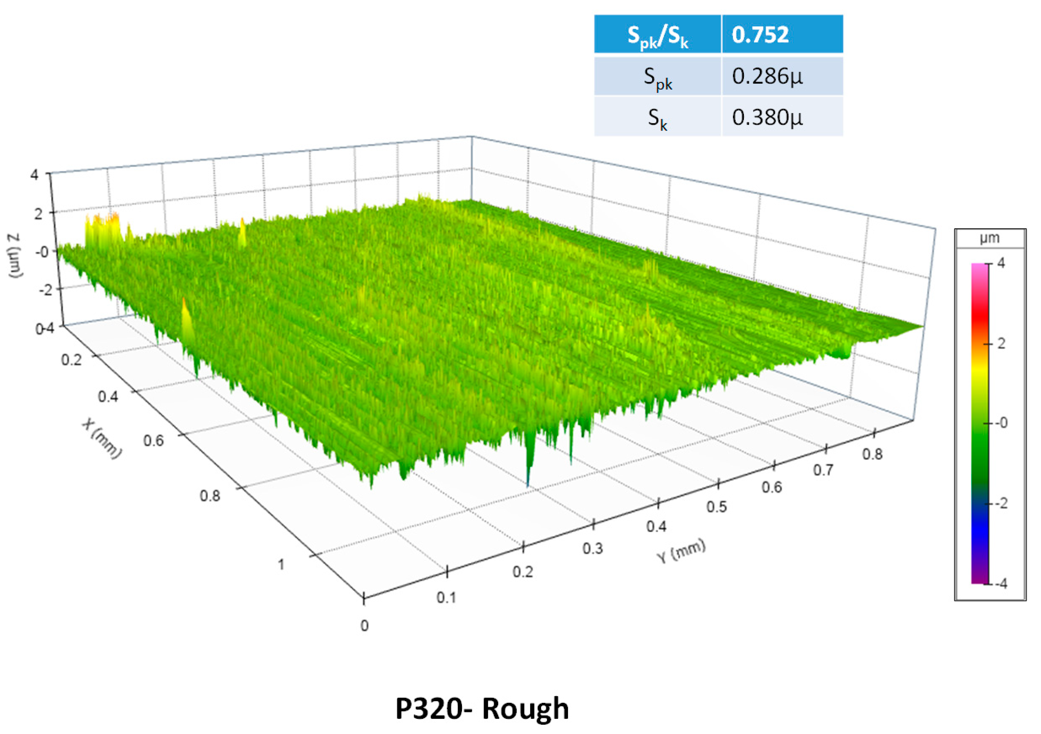 Lubricants 12 00292 g014