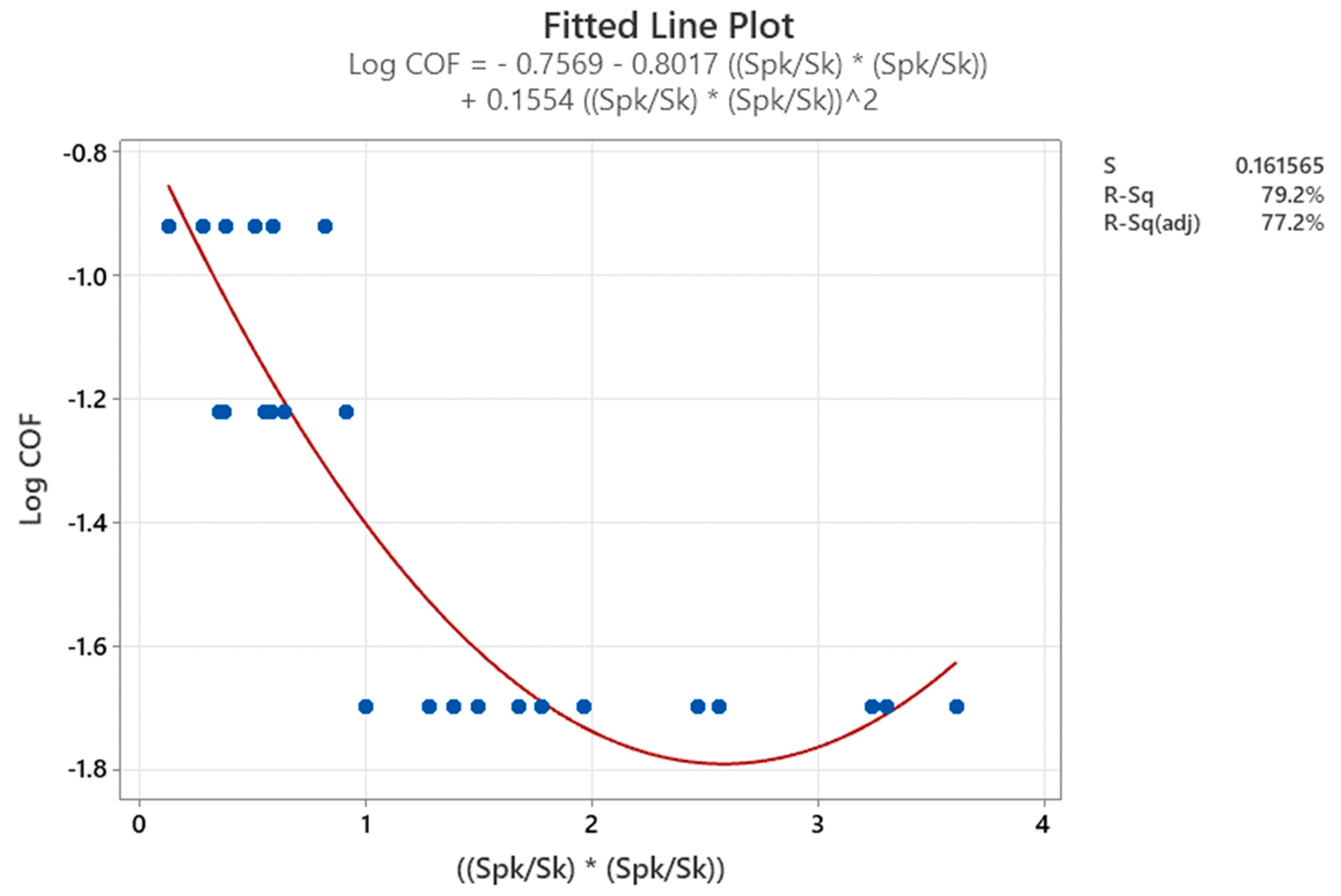 Lubricants 12 00292 g015