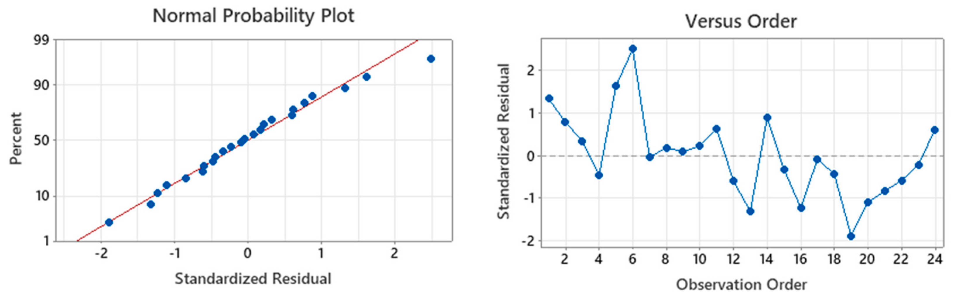 Lubricants 12 00292 g016