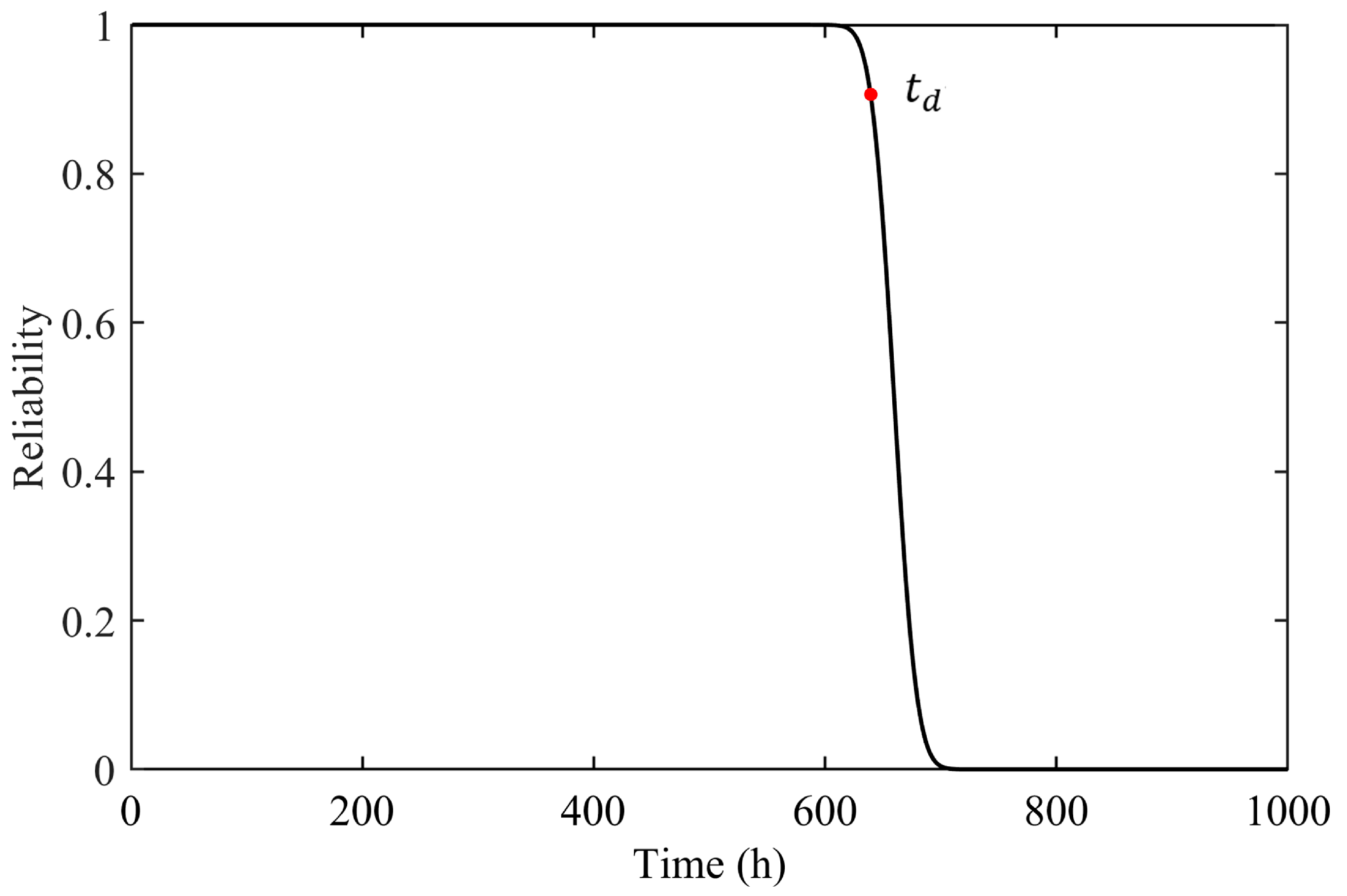 Lubricants 12 00293 g006