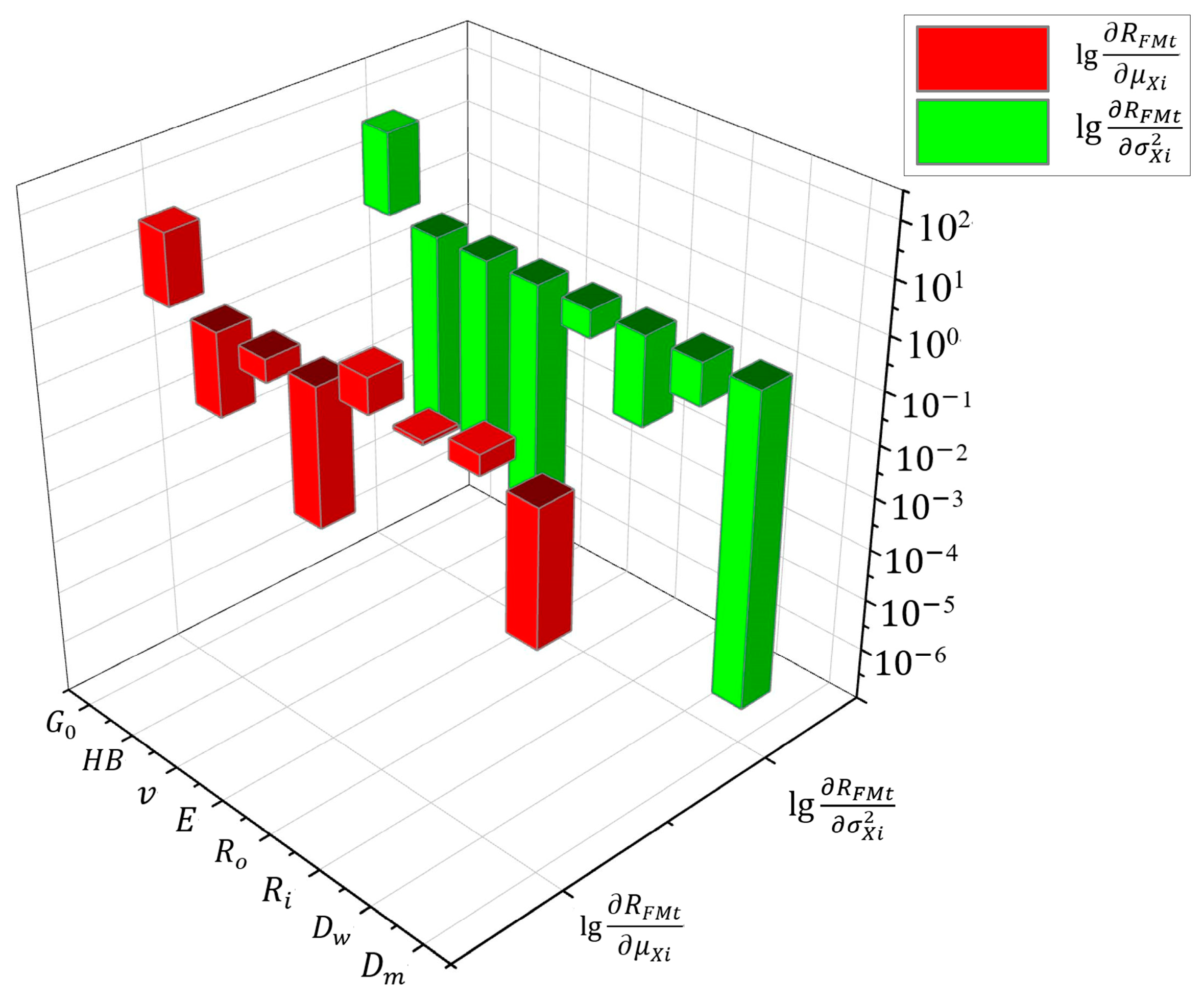 Lubricants 12 00293 g008