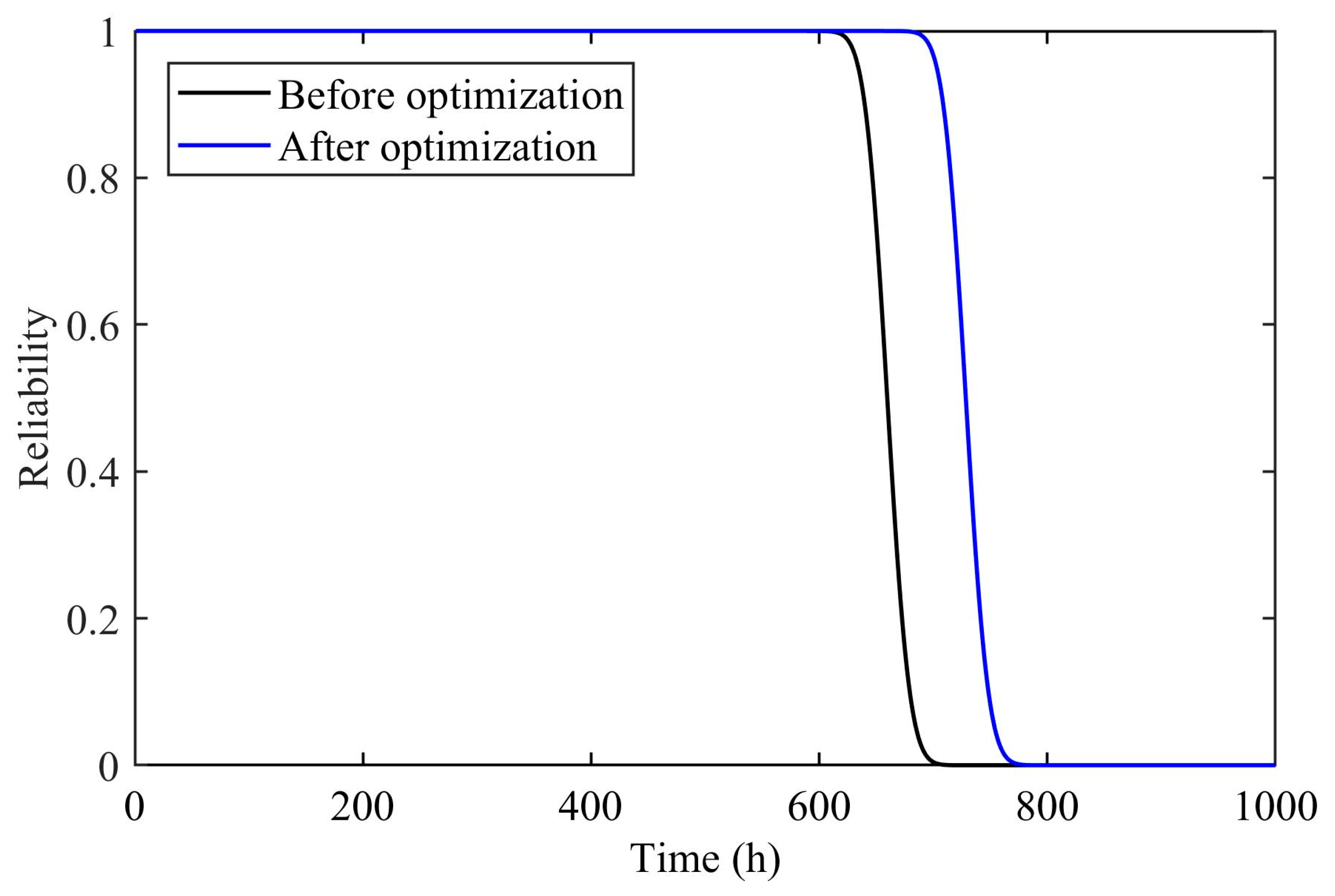 Lubricants 12 00293 g009