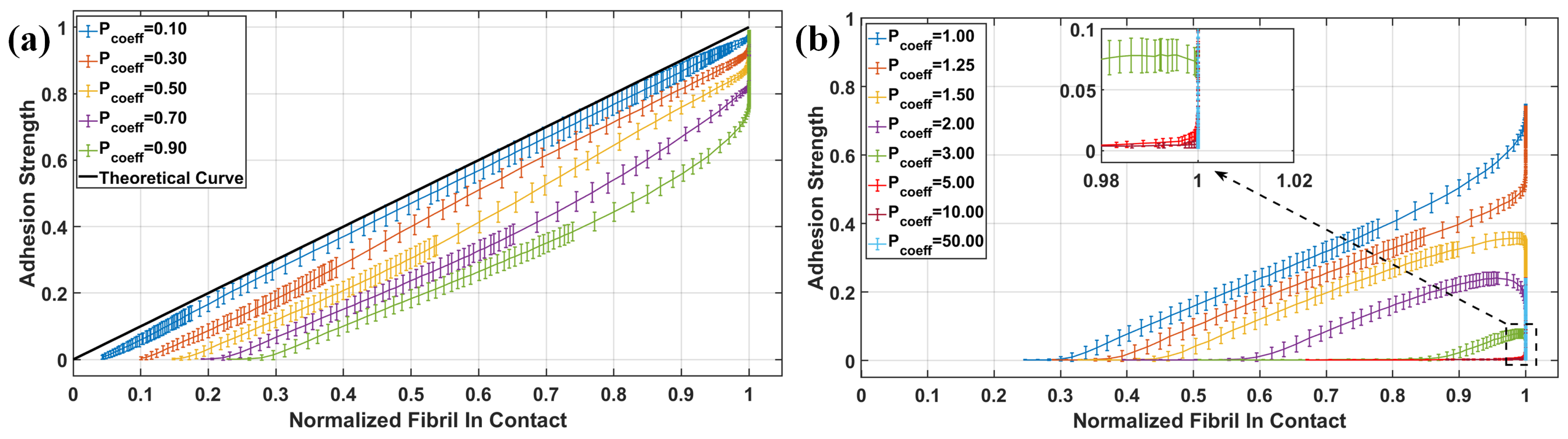 Lubricants 12 00294 g007