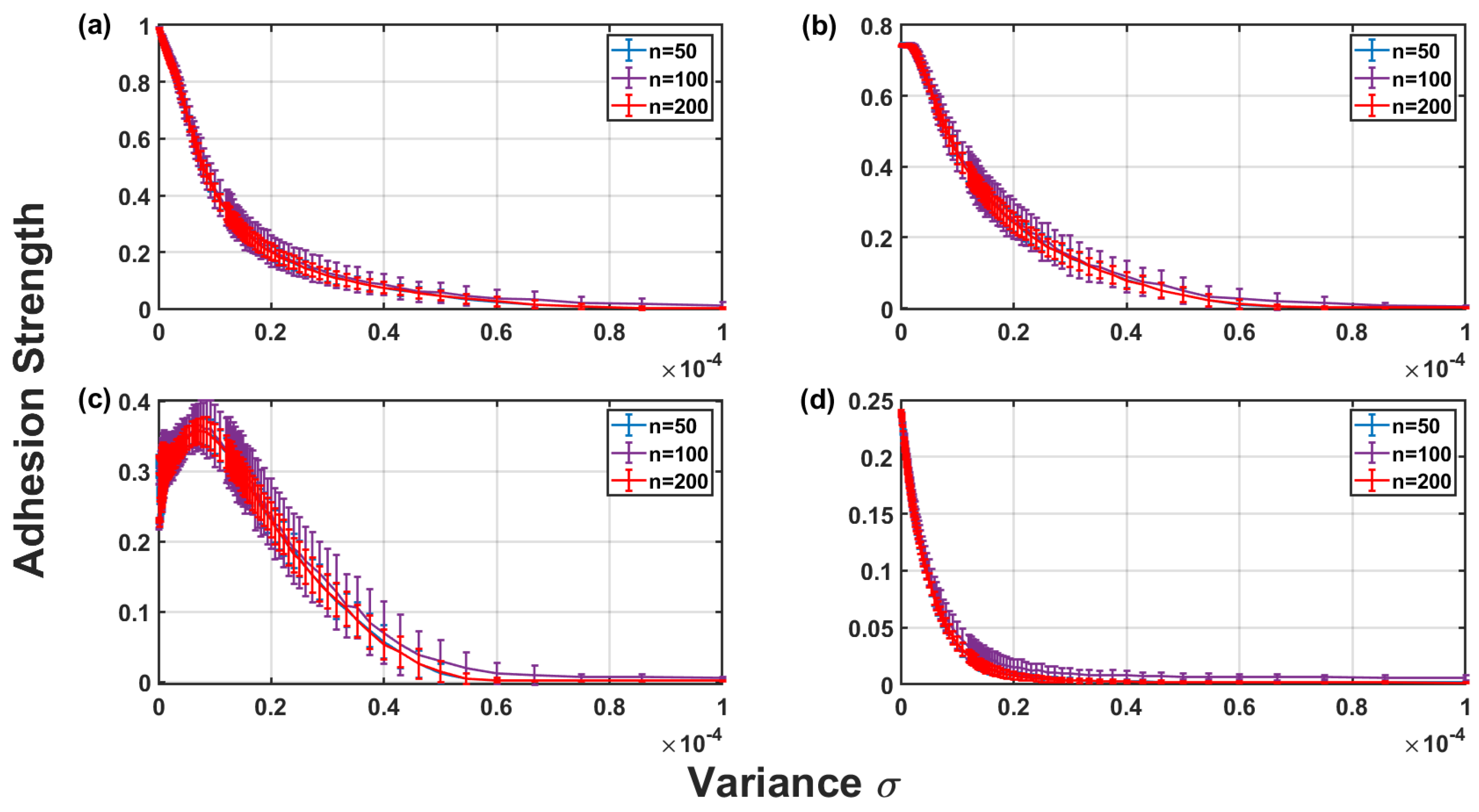 Lubricants 12 00294 g010