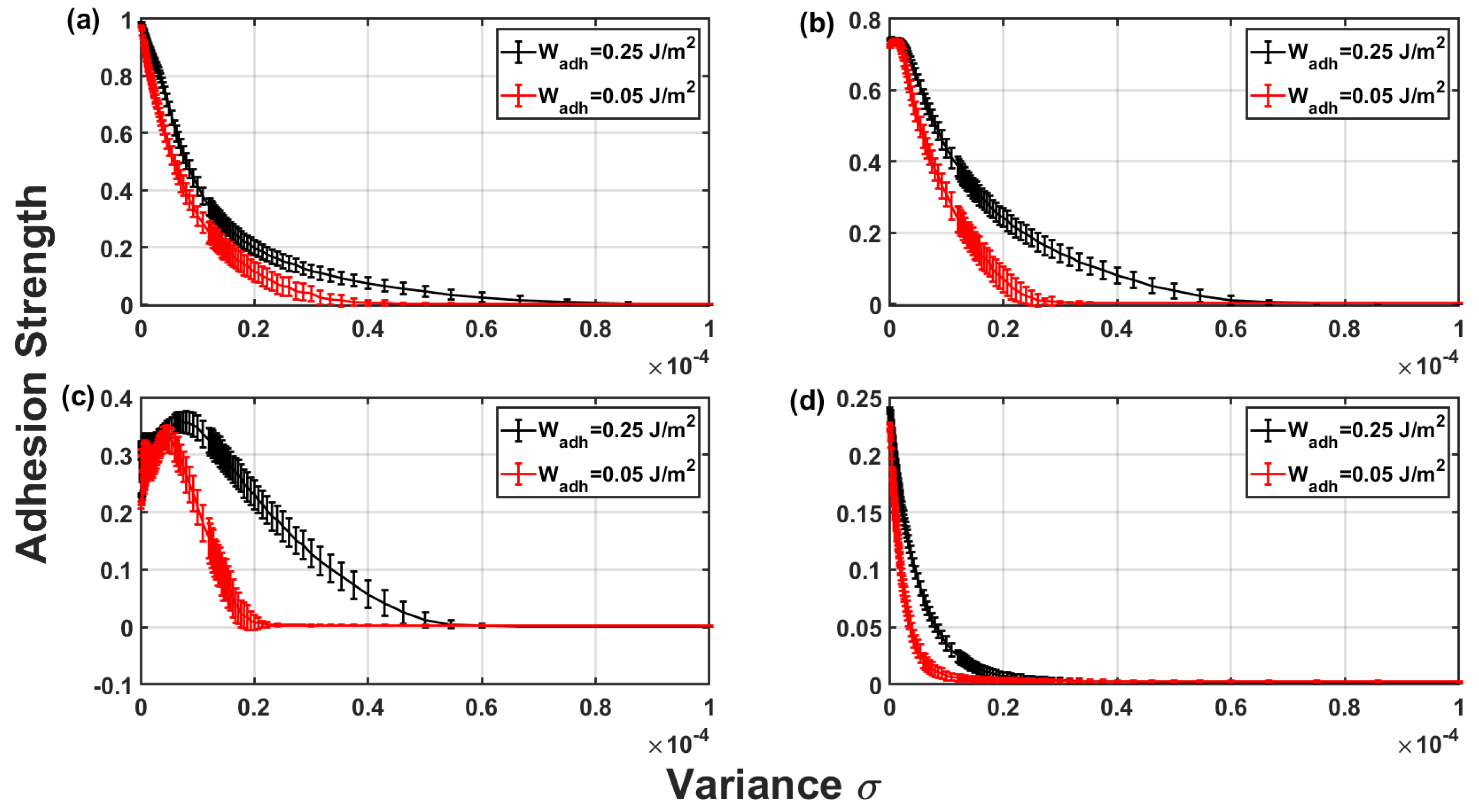 Lubricants 12 00294 g011