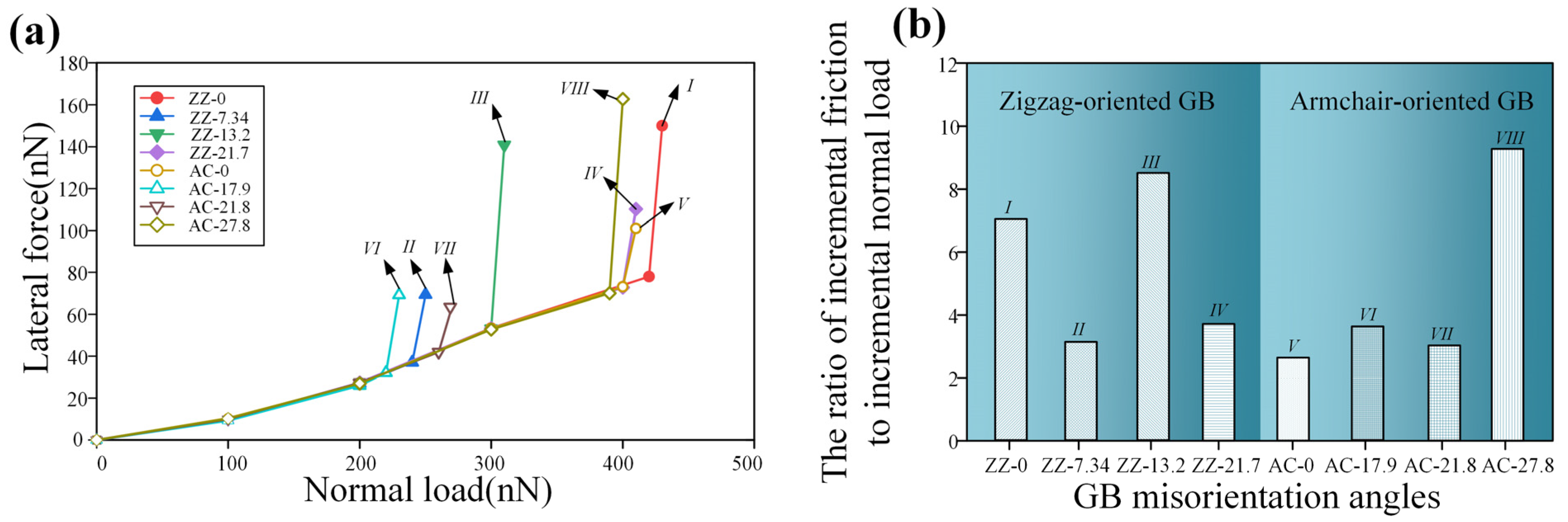 Lubricants 12 00296 g003