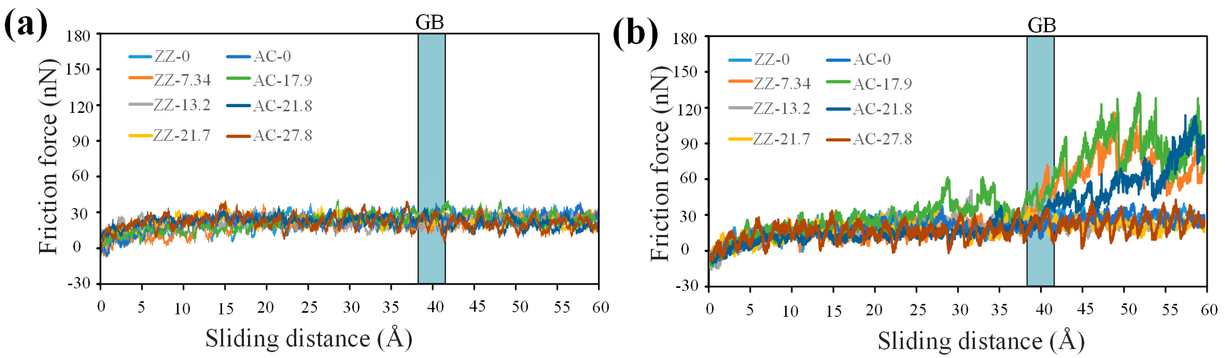 Lubricants 12 00296 g004