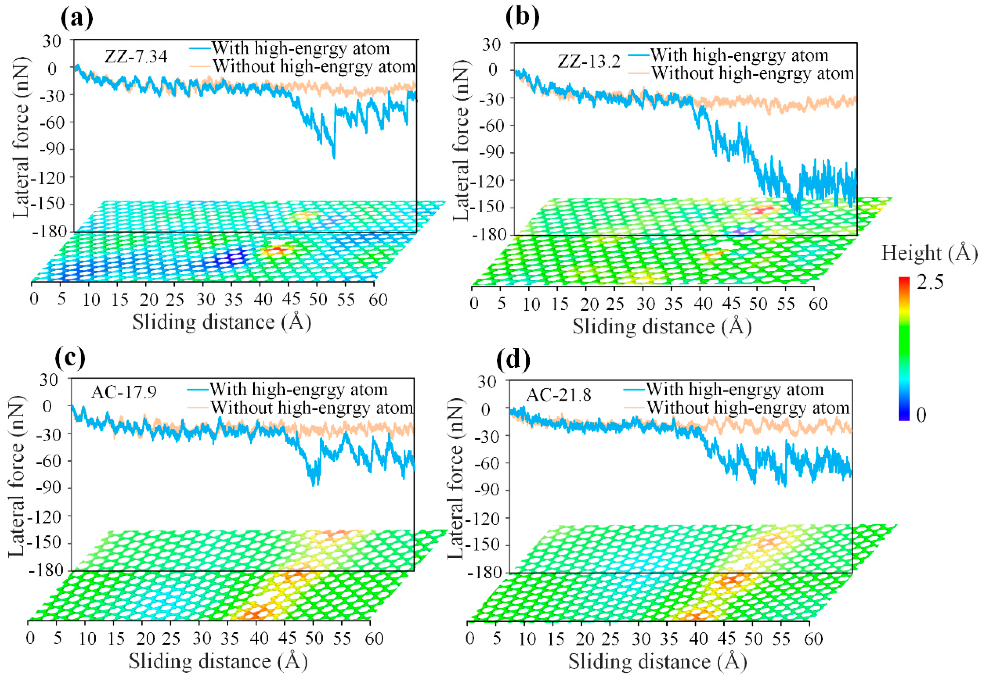 Lubricants 12 00296 g013