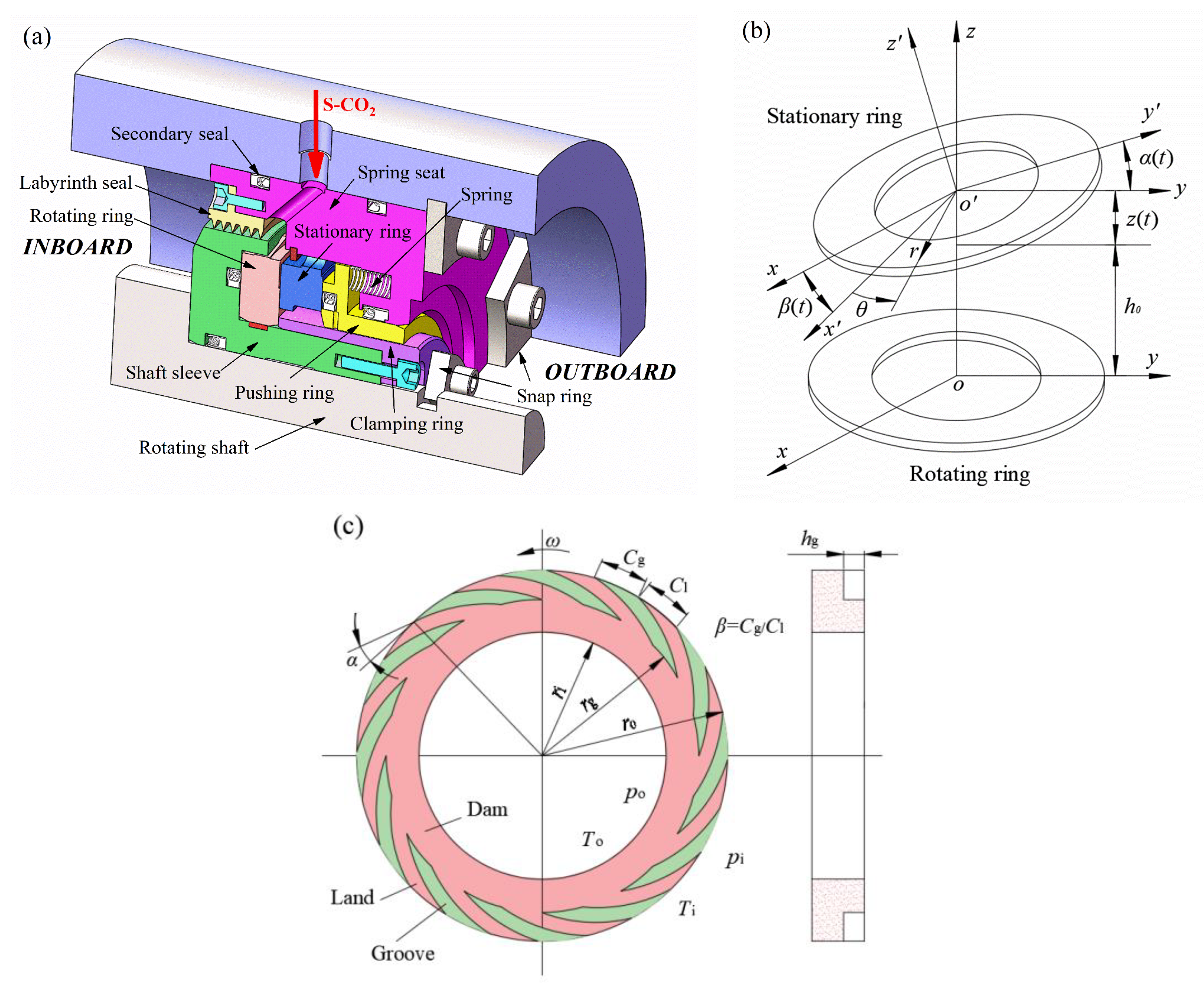 Lubricants 12 00298 g001