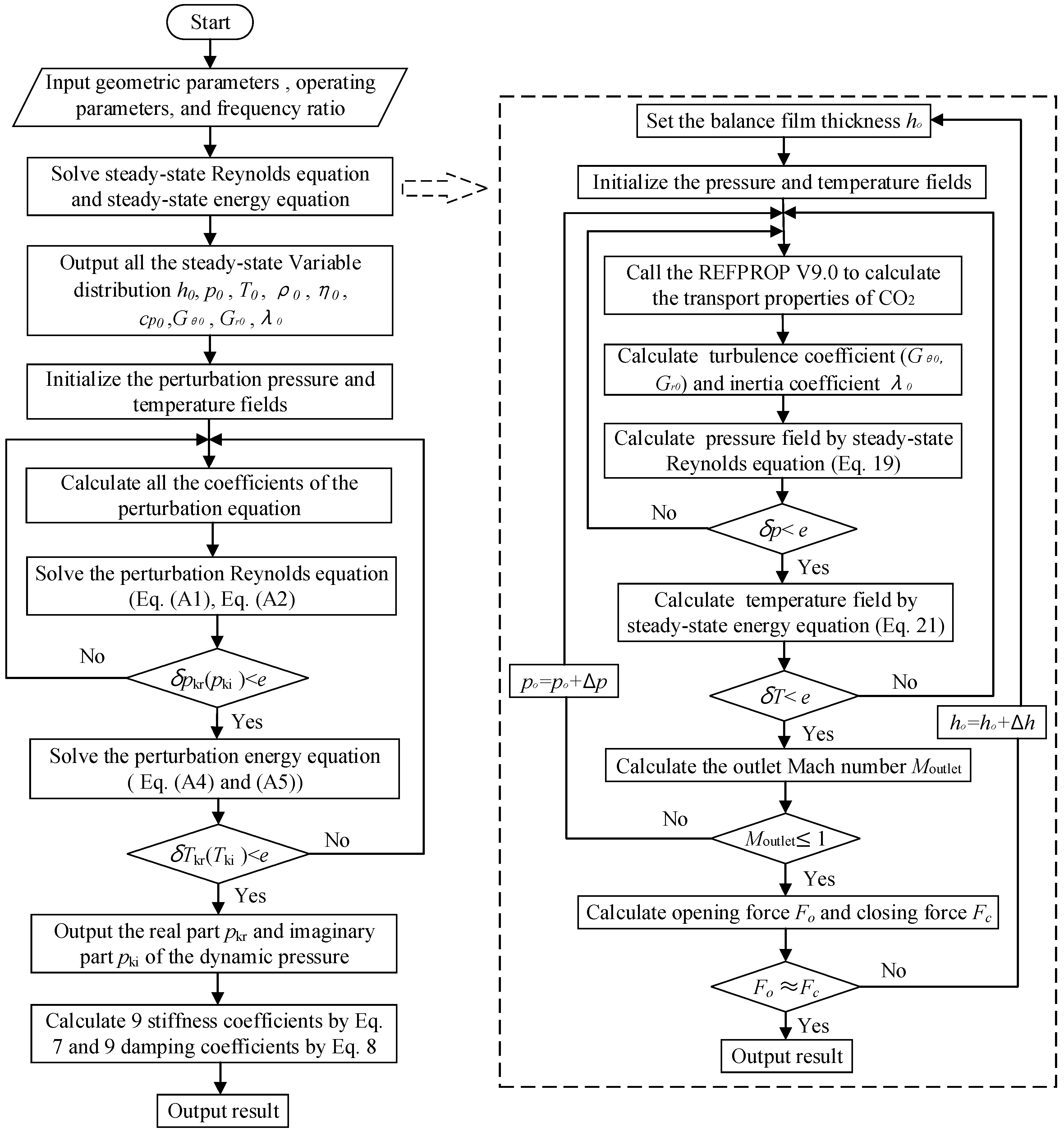 Lubricants 12 00298 g002