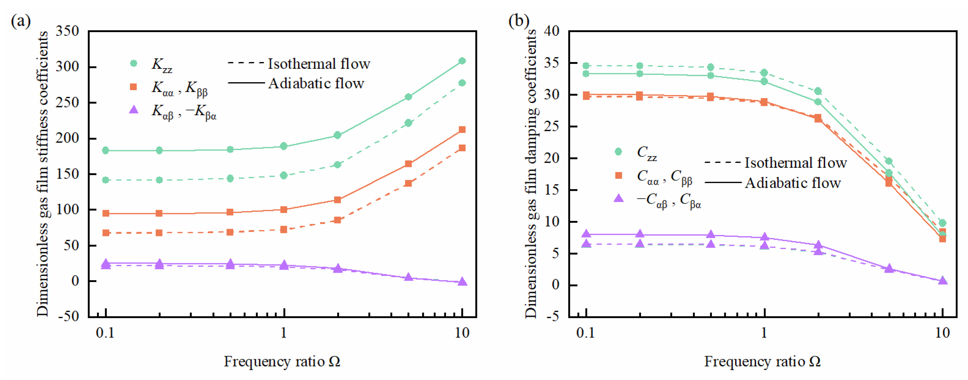 Lubricants 12 00298 g006