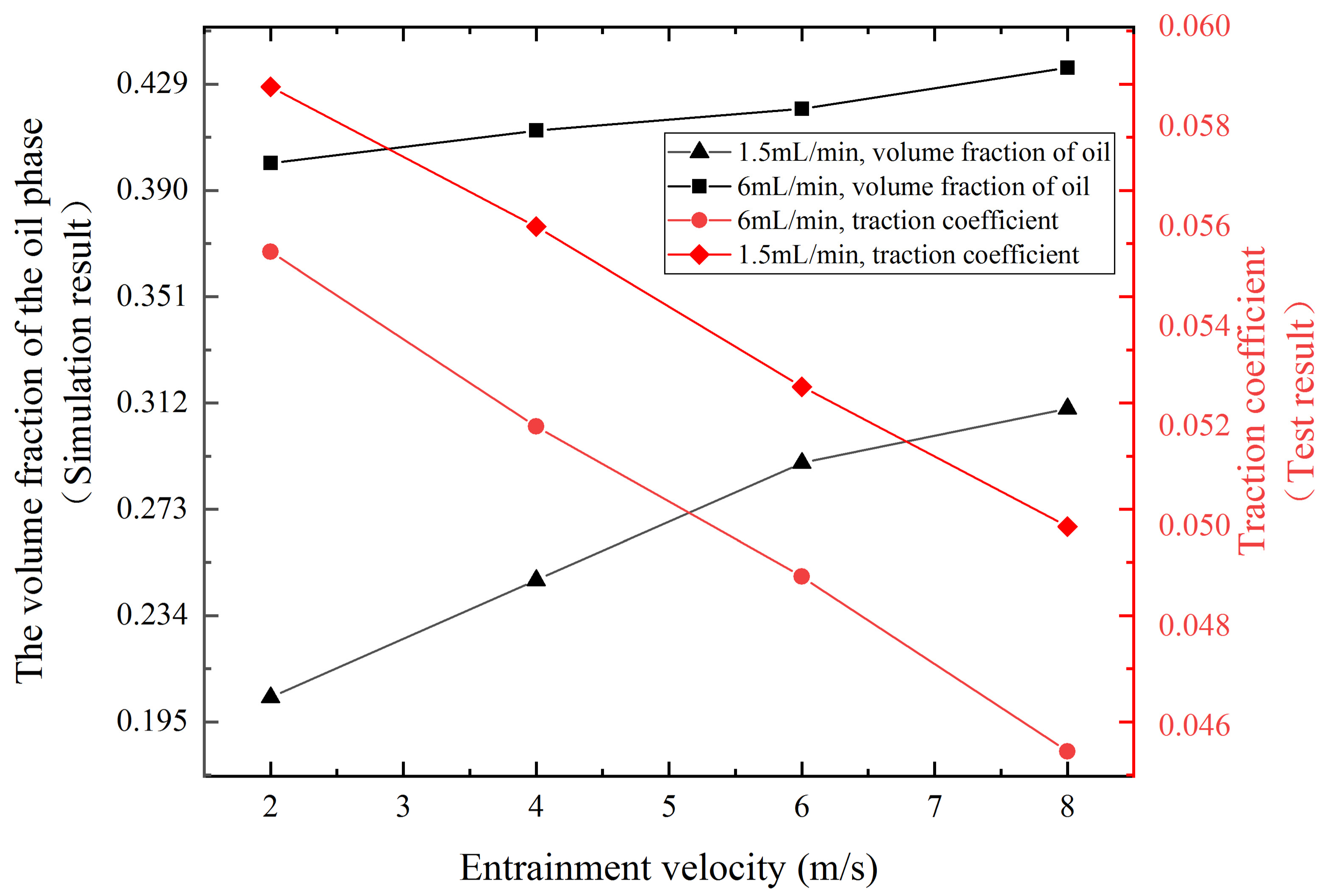 Lubricants 12 00299 g009