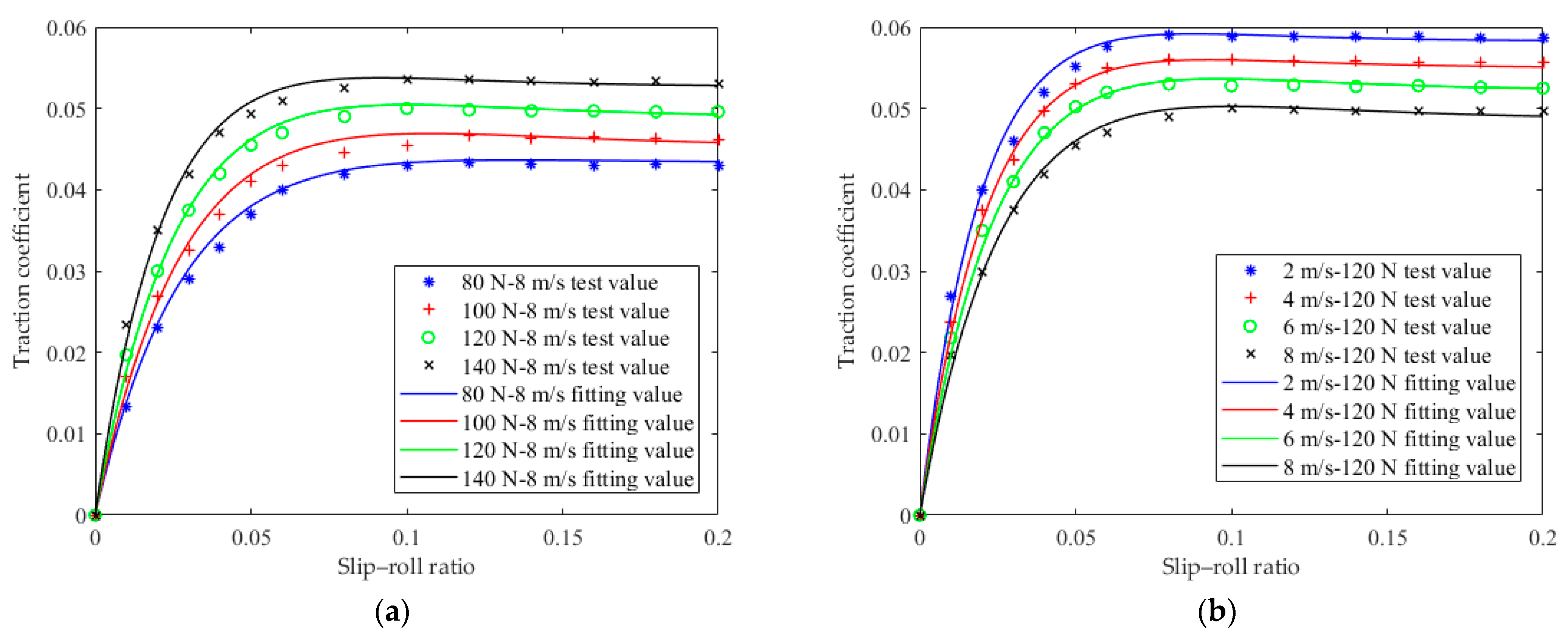Lubricants 12 00299 g010a