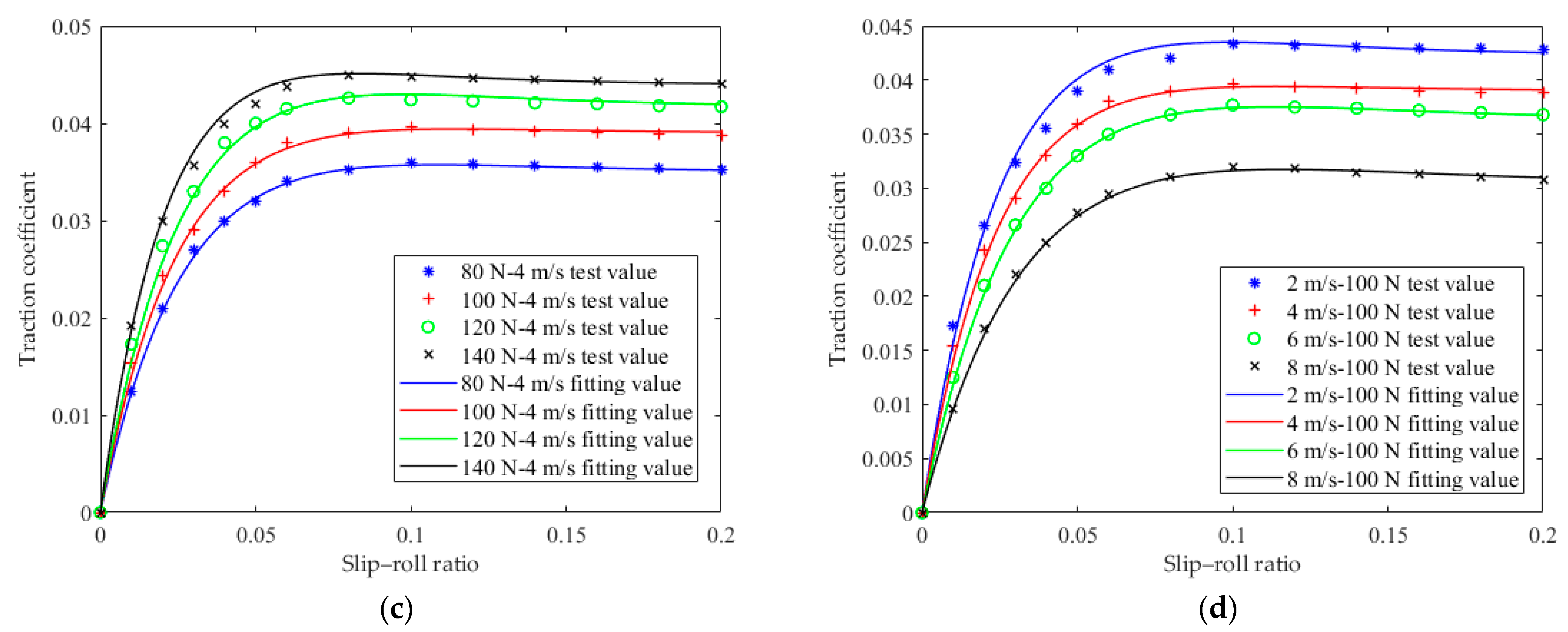 Lubricants 12 00299 g010b