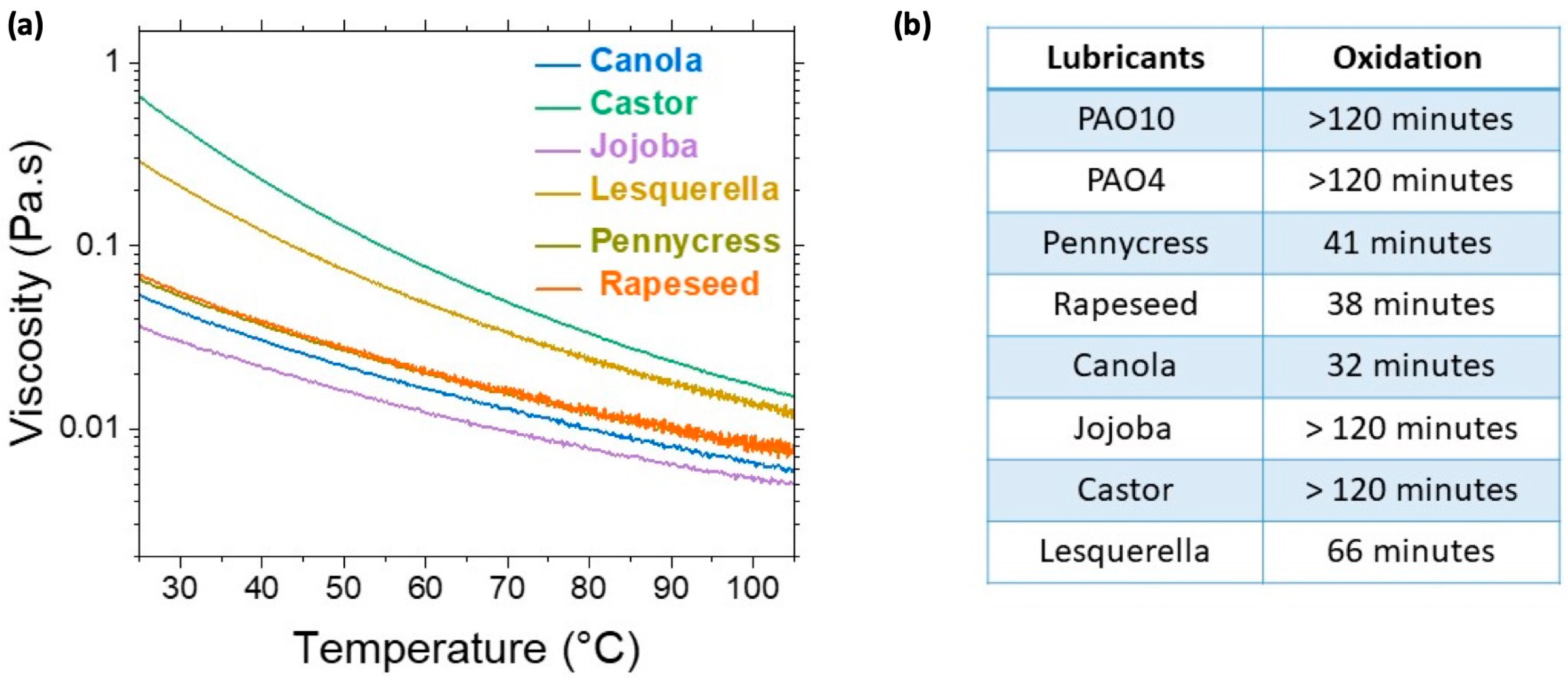 Lubricants 12 00300 g002
