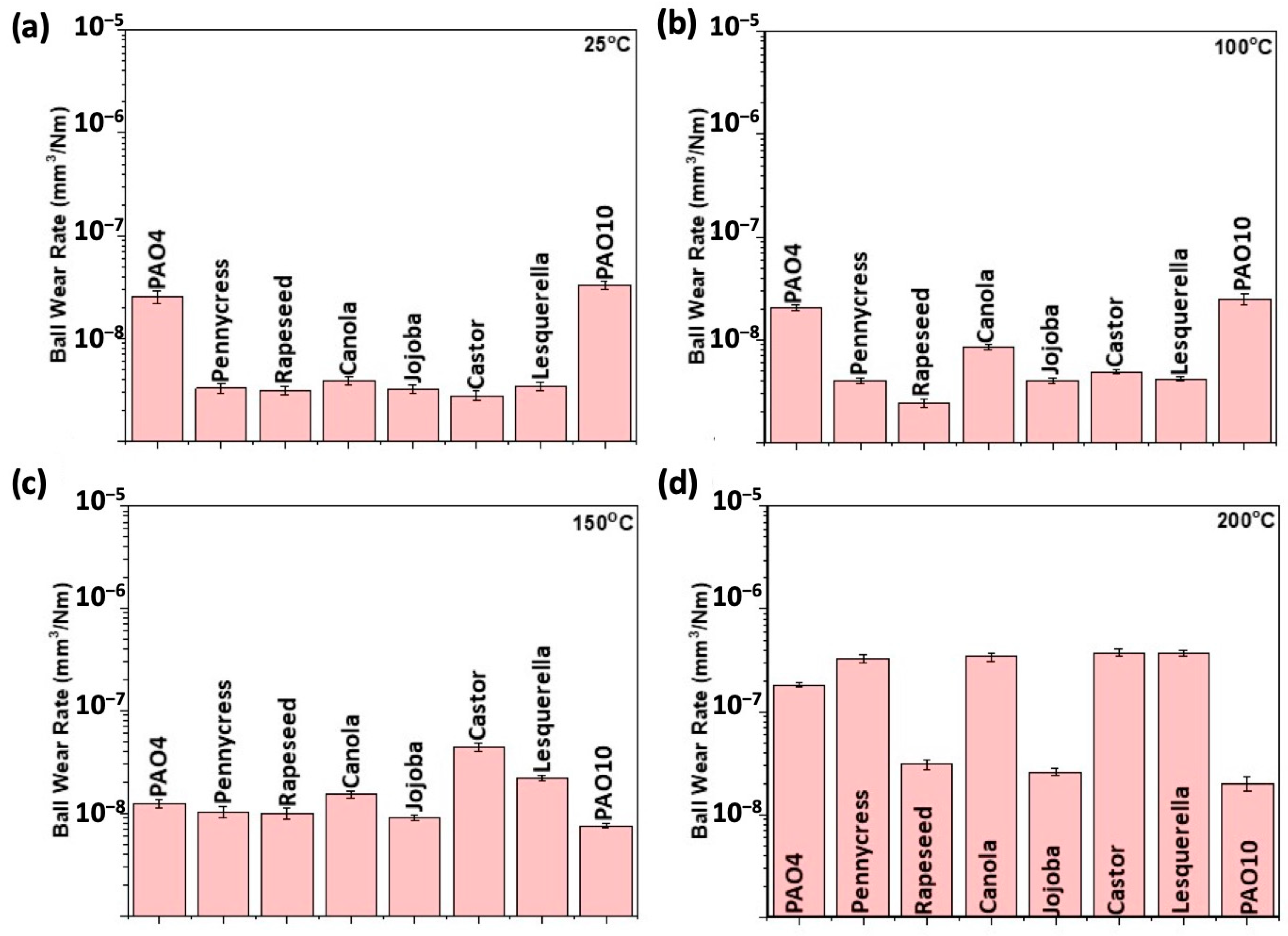 Lubricants 12 00300 g003