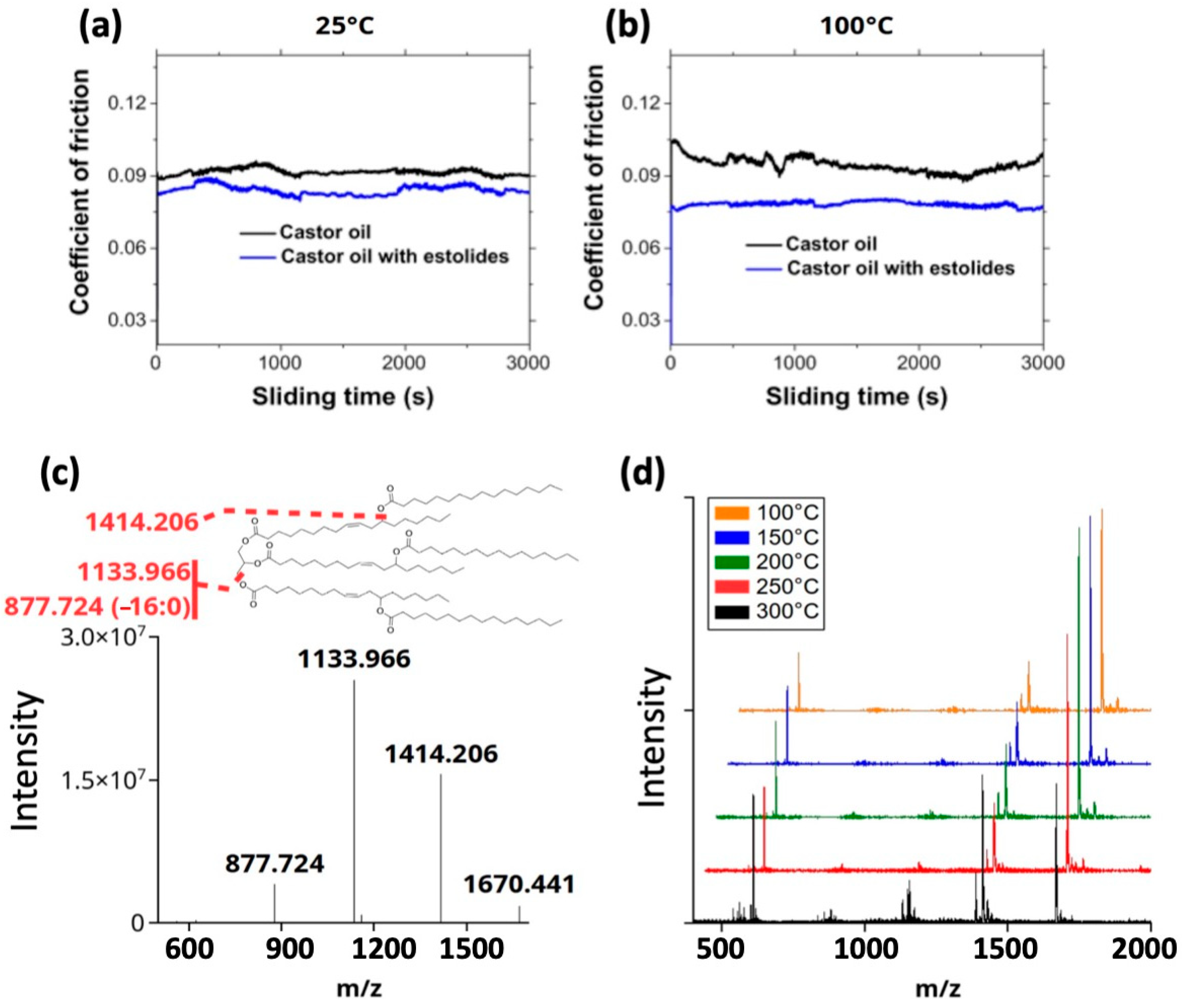 Lubricants 12 00300 g005
