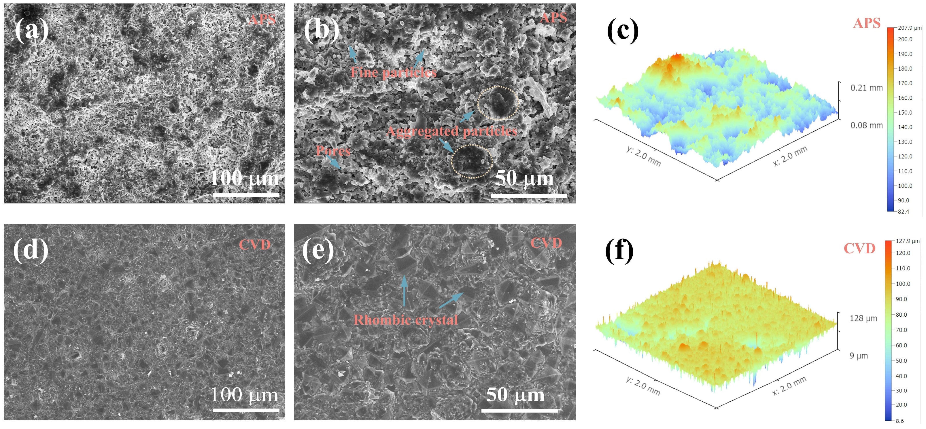 Lubricants 12 00301 g001