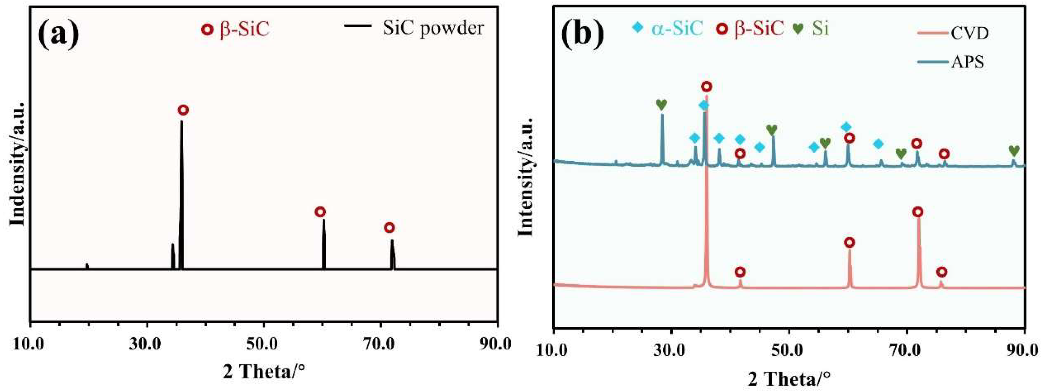 Lubricants 12 00301 g003