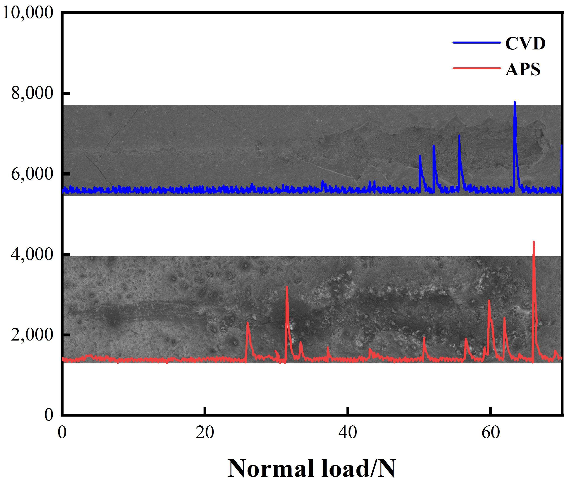 Lubricants 12 00301 g006