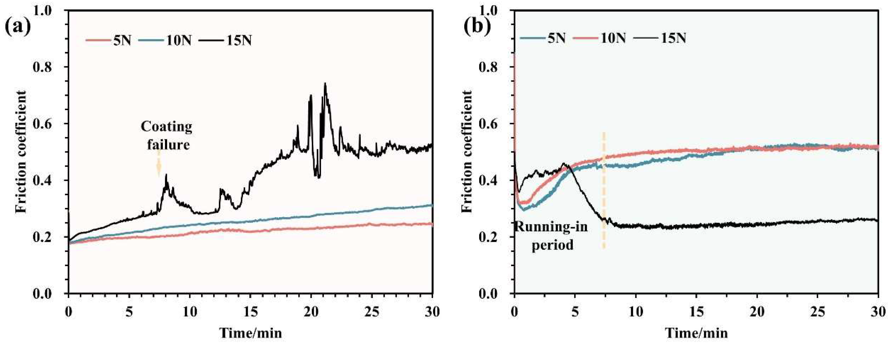 Lubricants 12 00301 g007