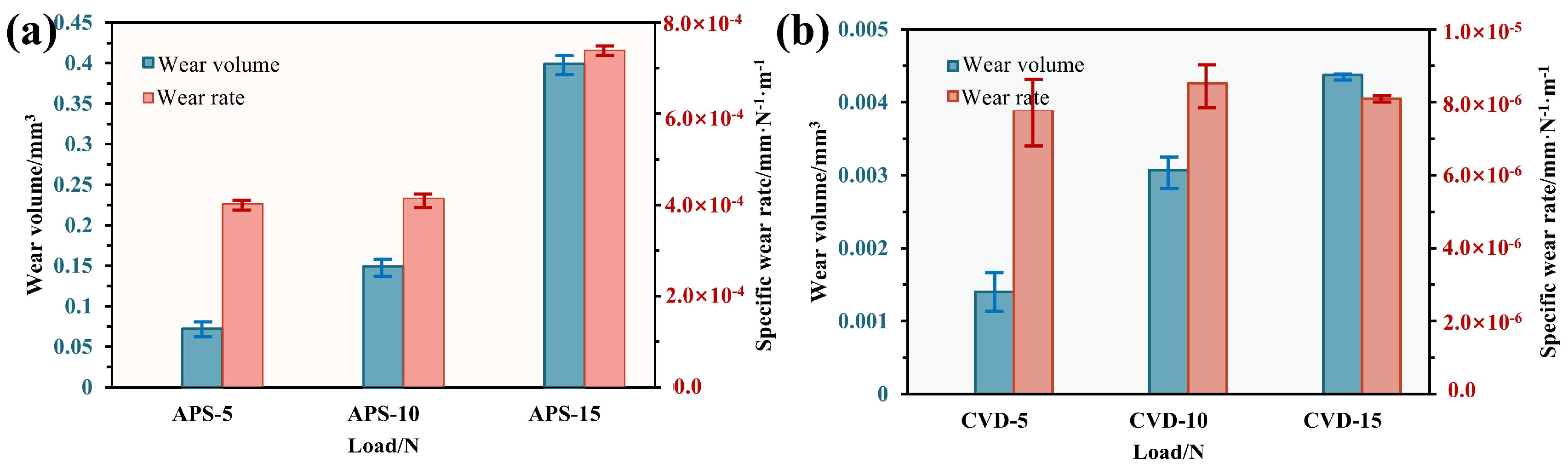 Lubricants 12 00301 g011