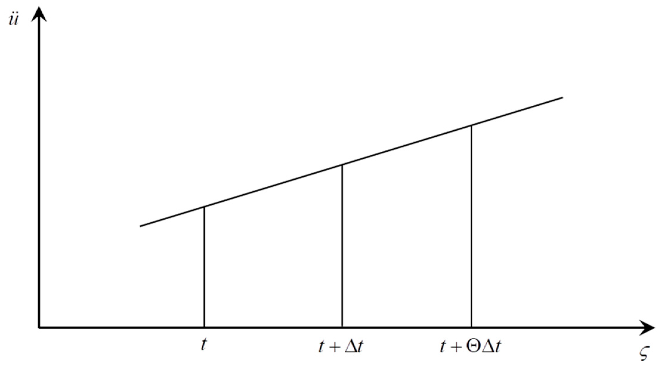 Lubricants 12 00302 g003
