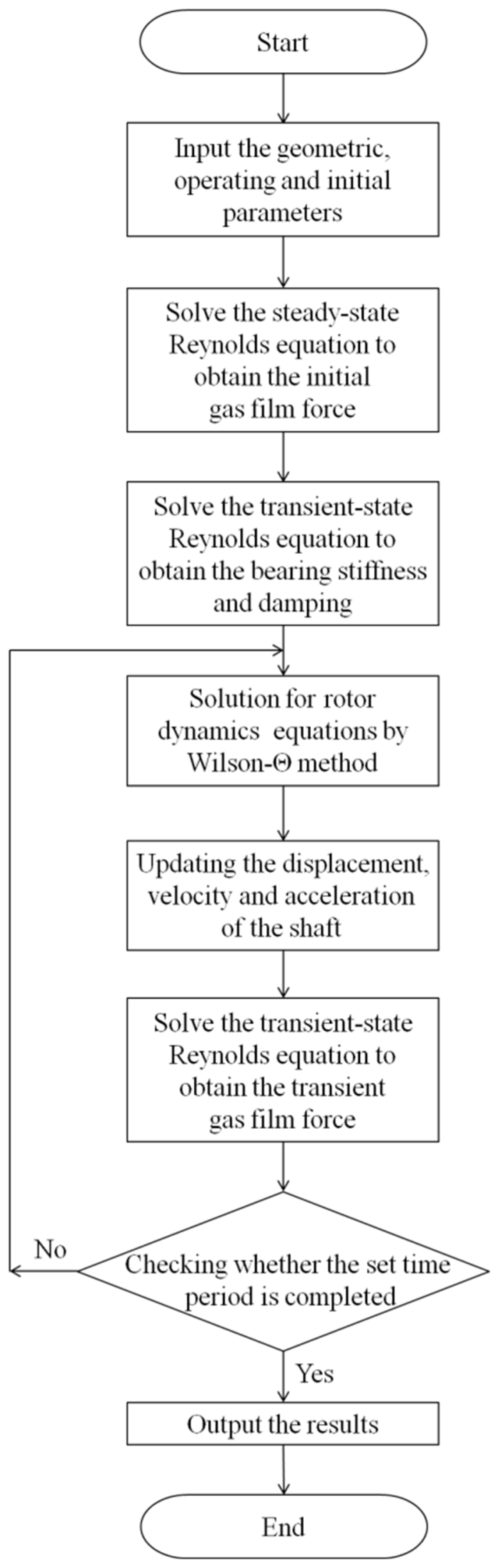 Lubricants 12 00302 g004