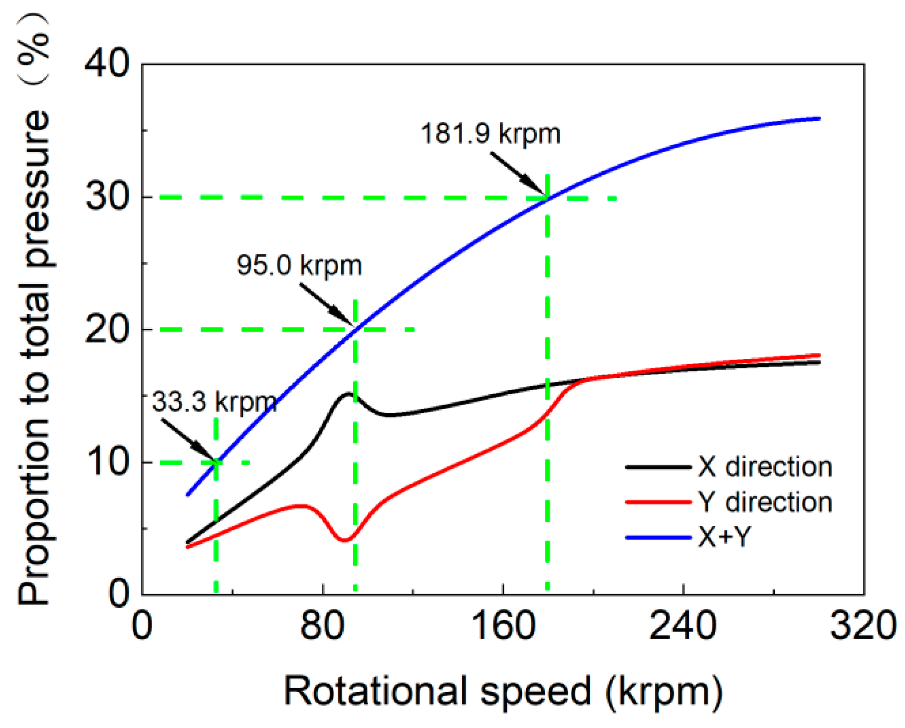 Lubricants 12 00302 g005
