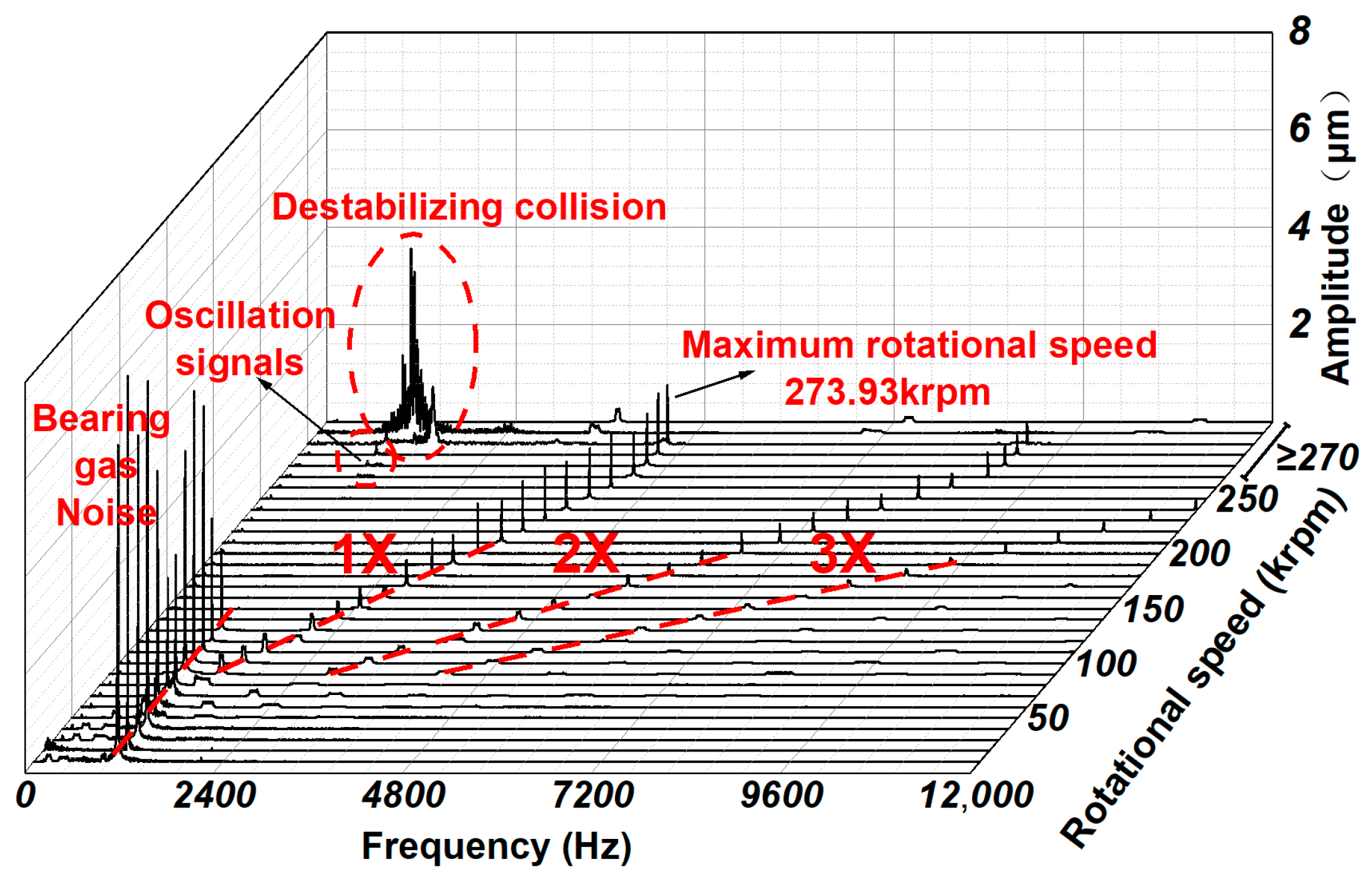 Lubricants 12 00302 g010
