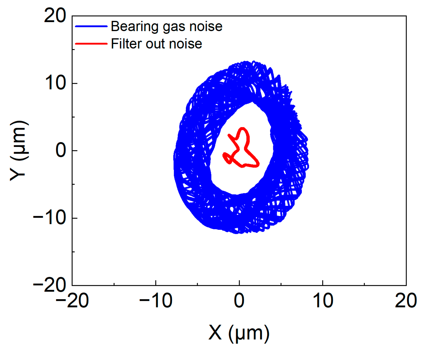 Lubricants 12 00302 g011