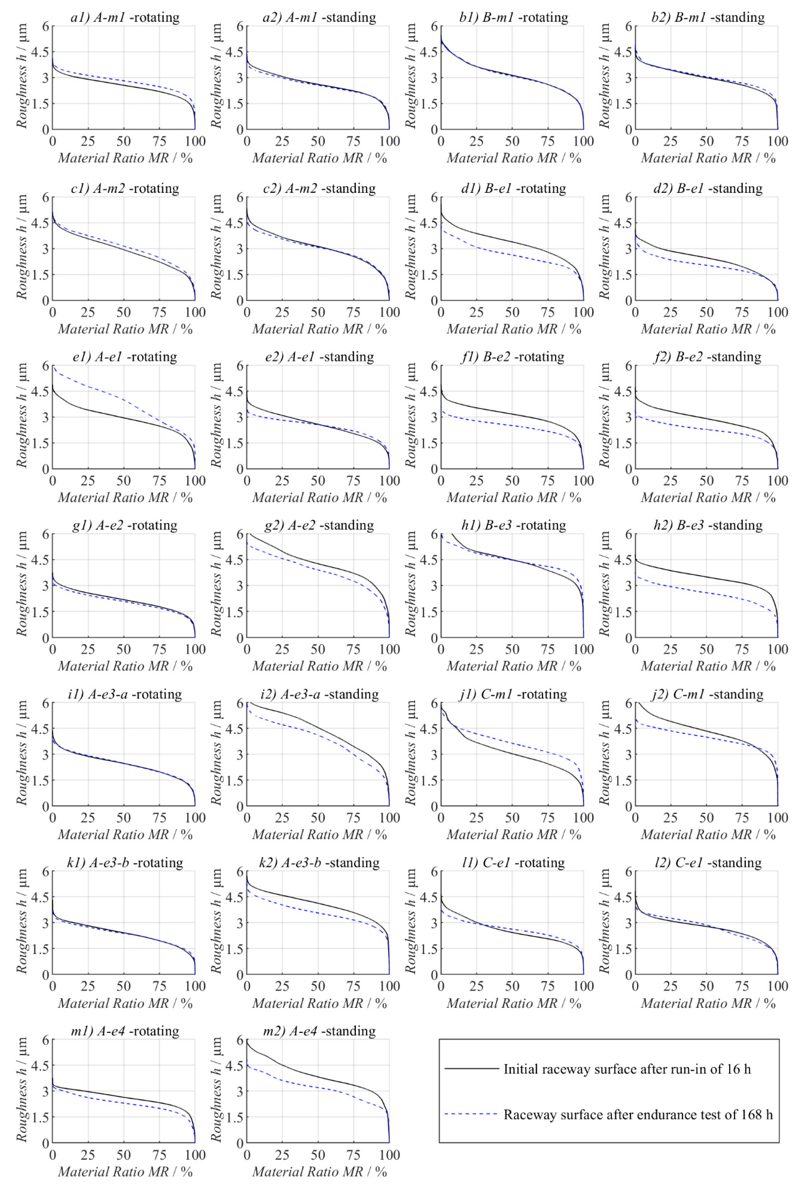 Lubricants 12 00303 g004
